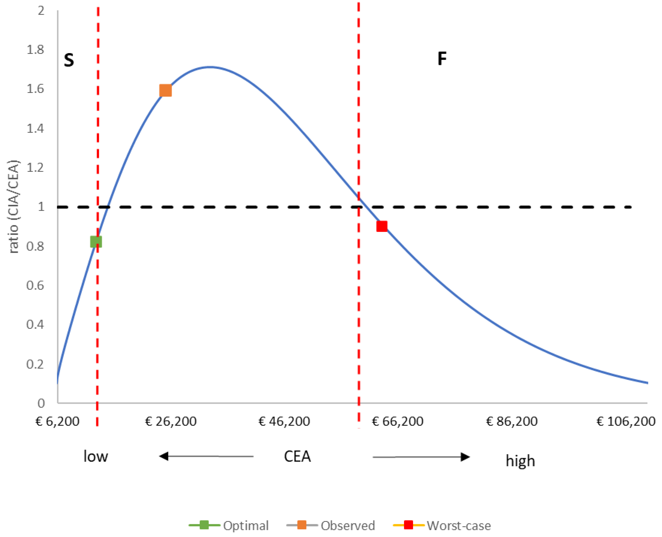 Vaccines 12 01265 g003