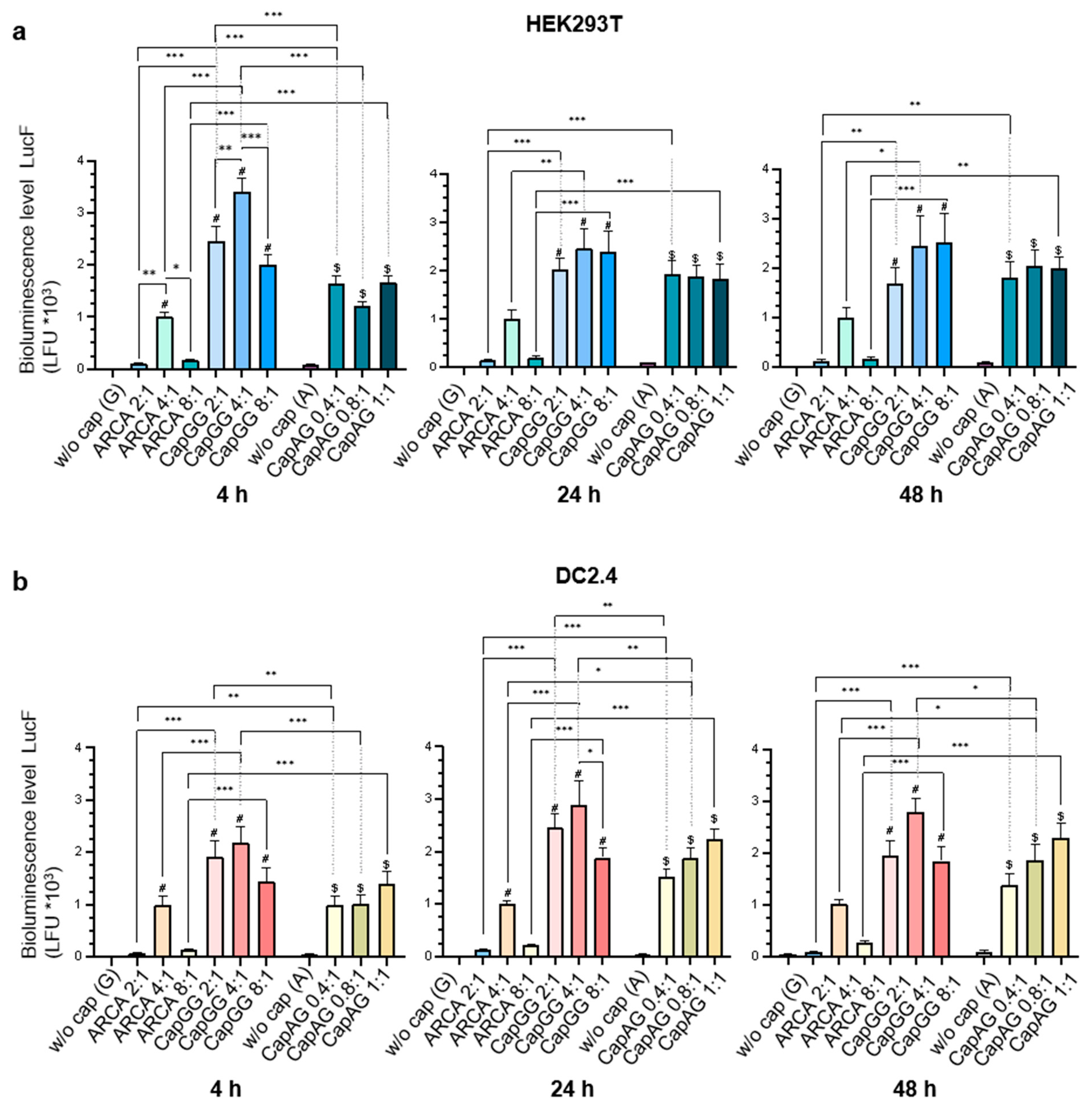Vaccines 12 01267 g002