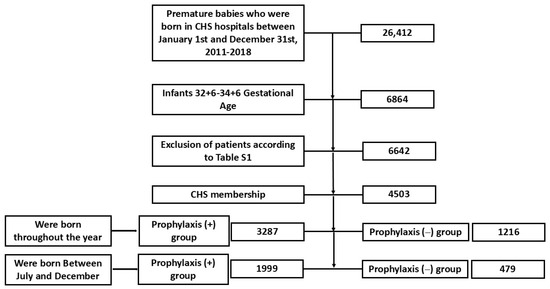 Vaccines 12 01269 g001