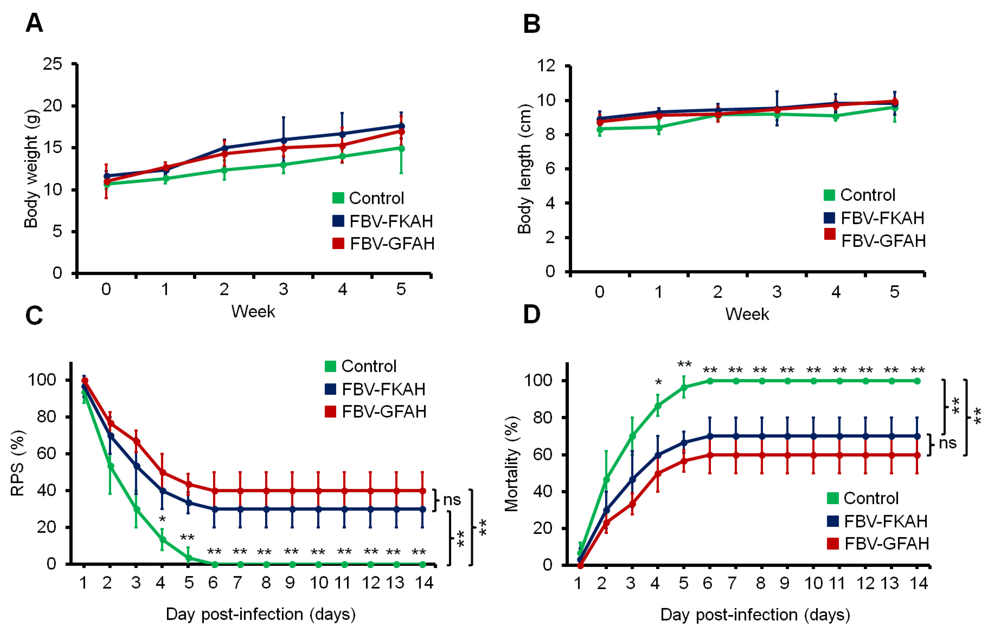 Vaccines 12 01271 g002