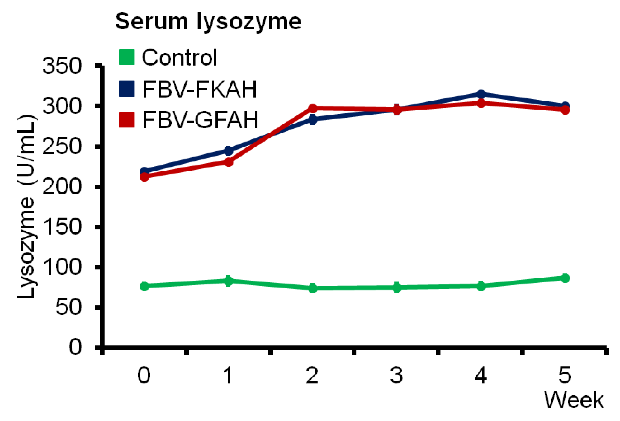 Vaccines 12 01271 g005
