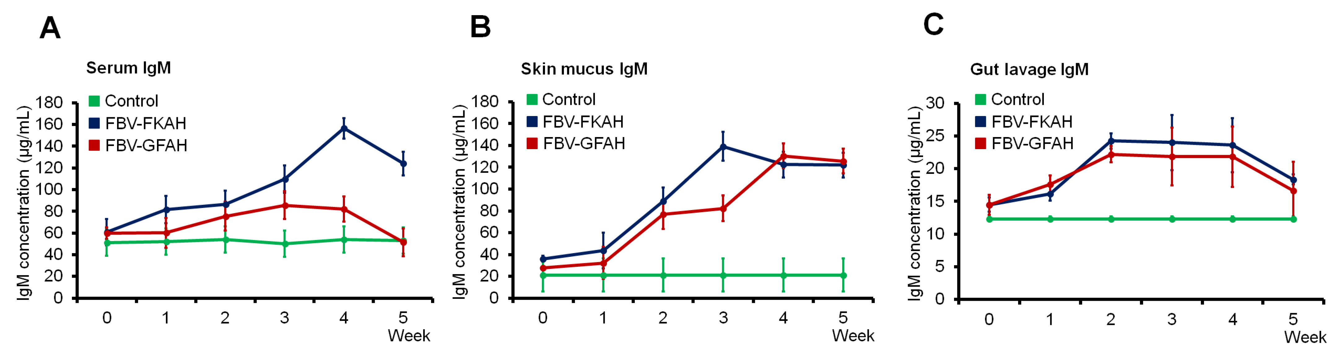 Vaccines 12 01271 g006