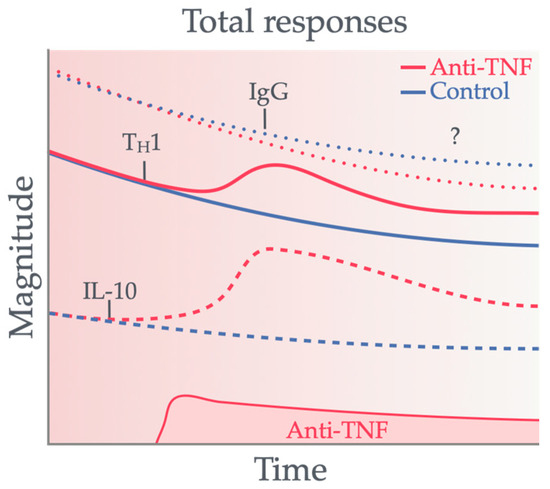 Vaccines 12 01280 g003