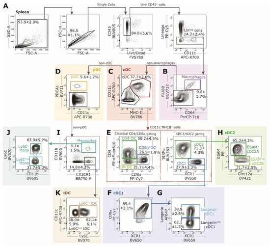 Vaccines 12 01294 g002