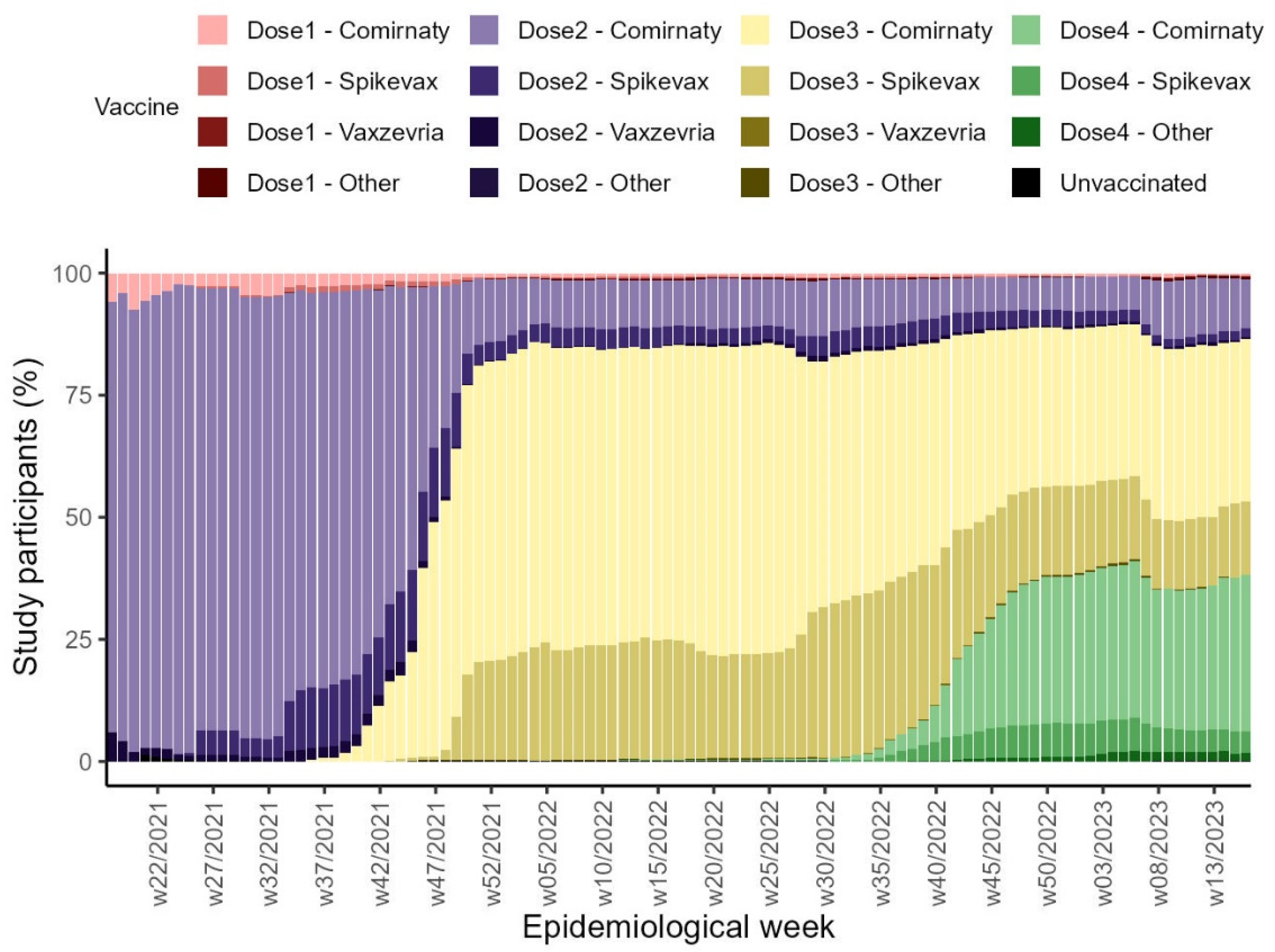 Vaccines 12 01295 g002