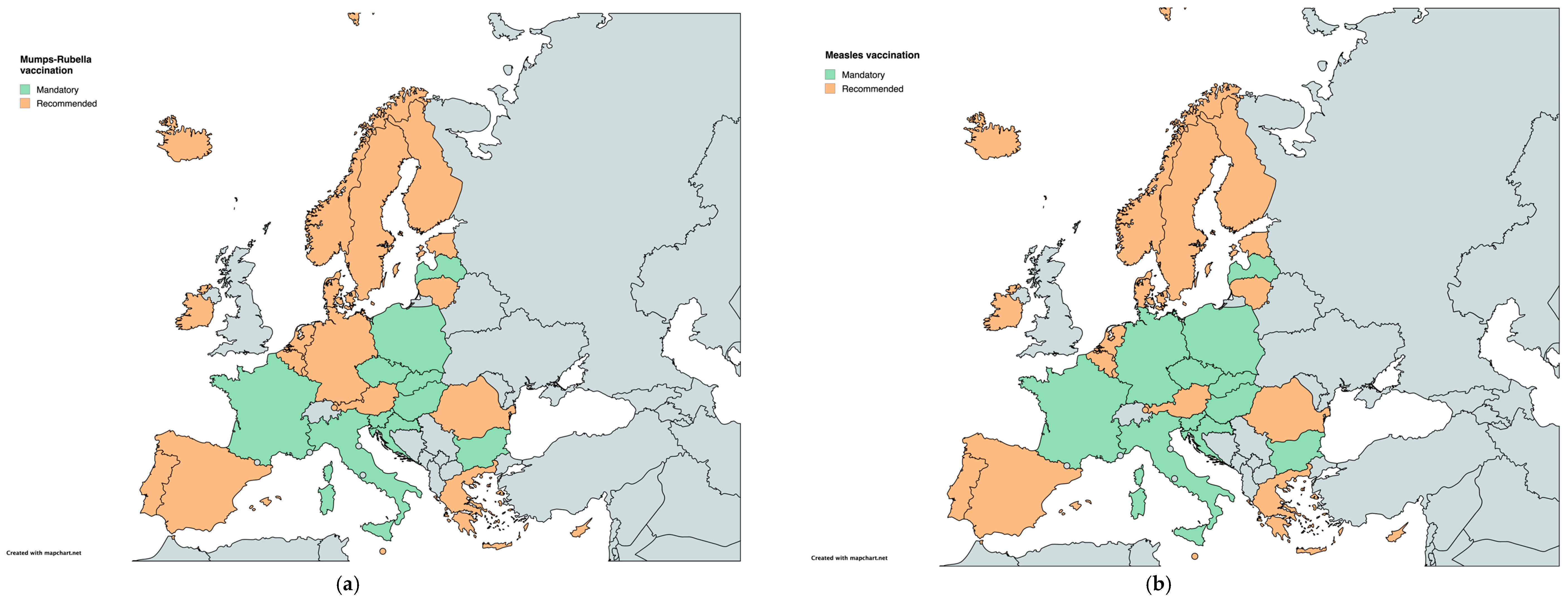 Vaccines 12 01296 g001