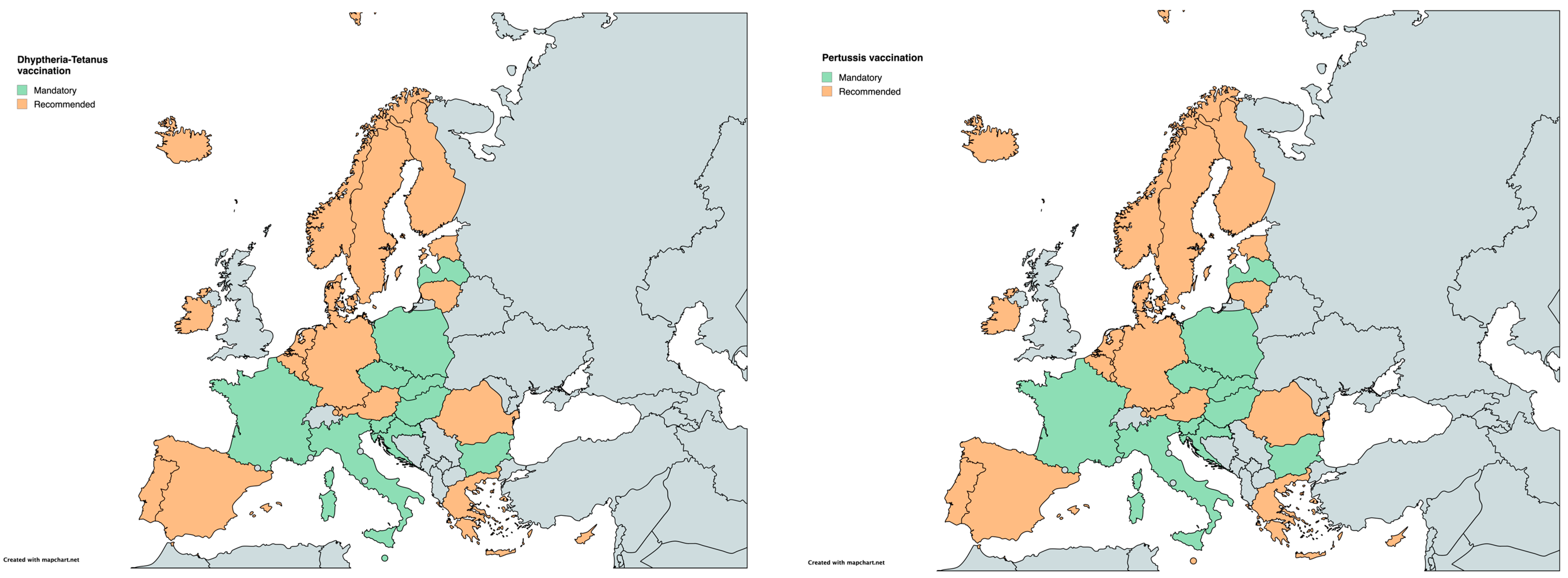 Vaccines 12 01296 g003