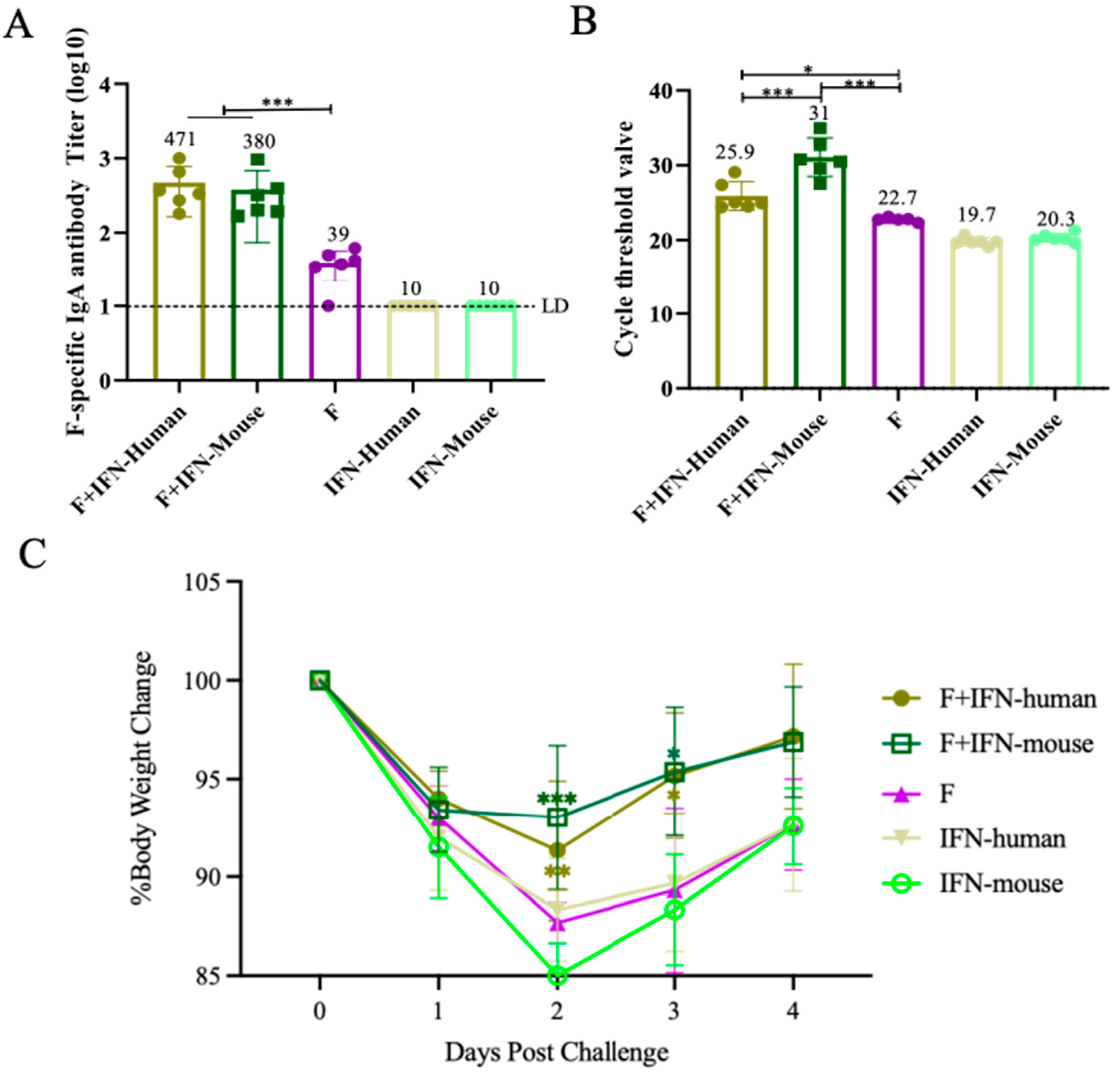 Vaccines 12 01297 g004