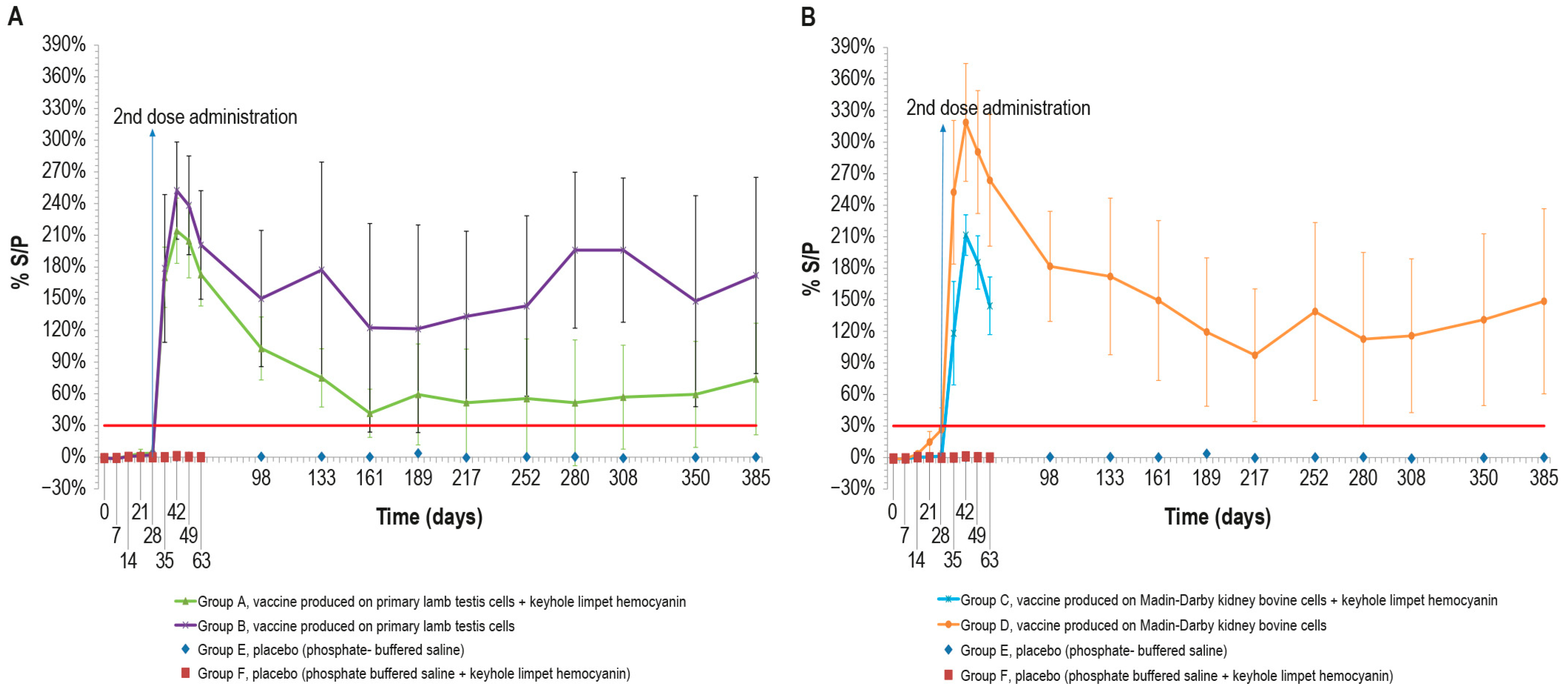 Vaccines 12 01302 g002