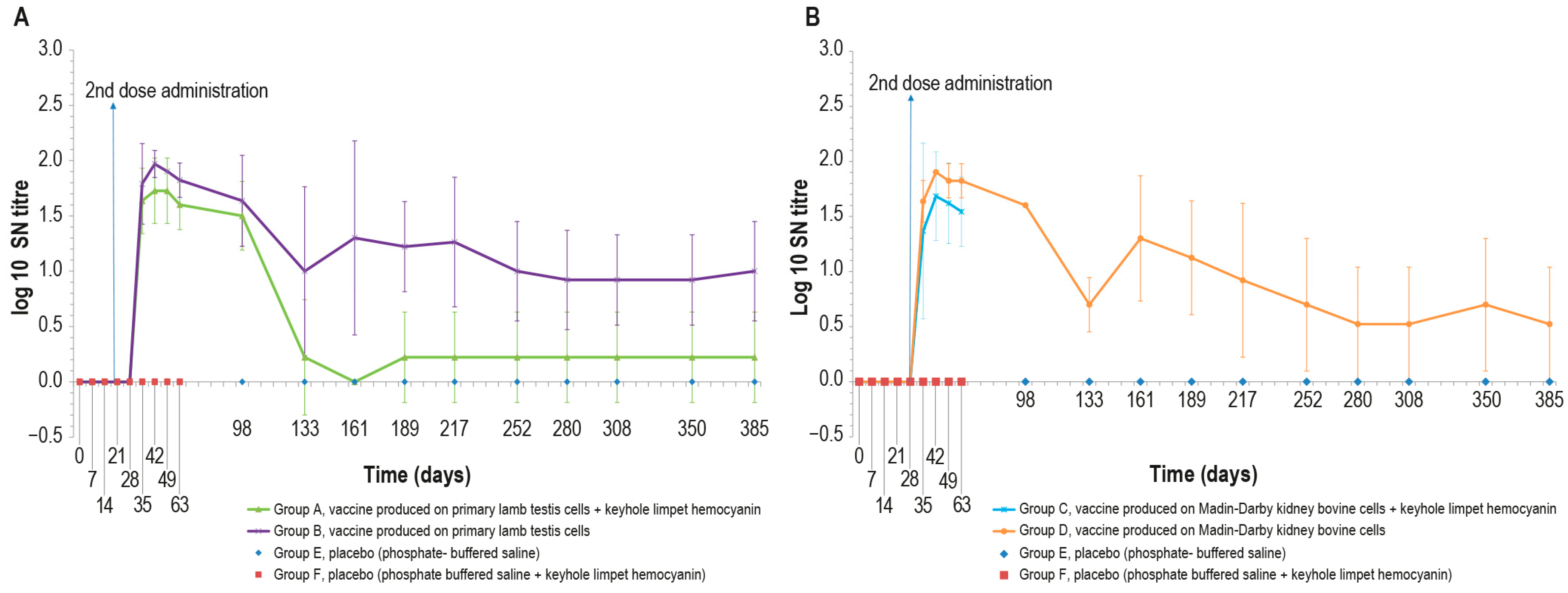 Vaccines 12 01302 g003