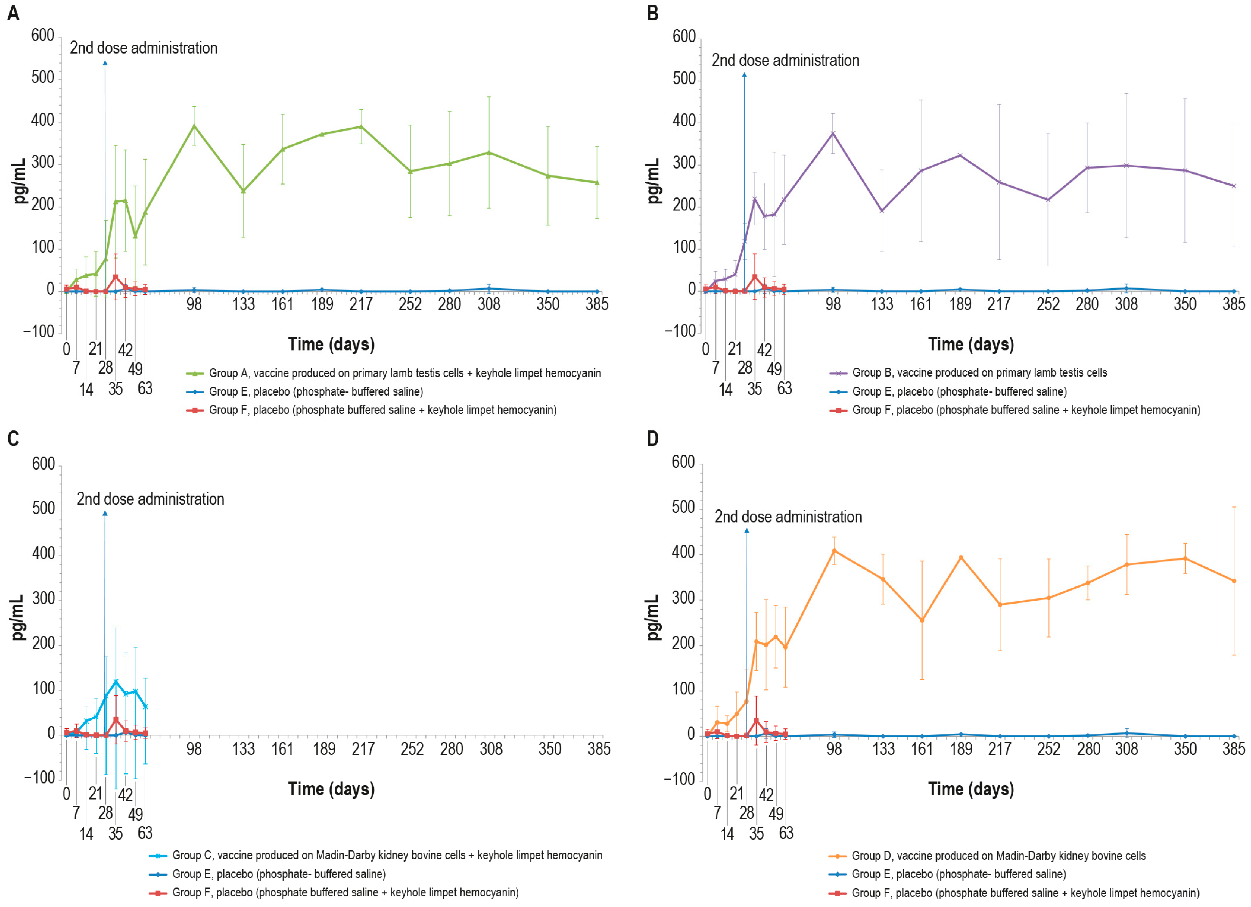 Vaccines 12 01302 g004