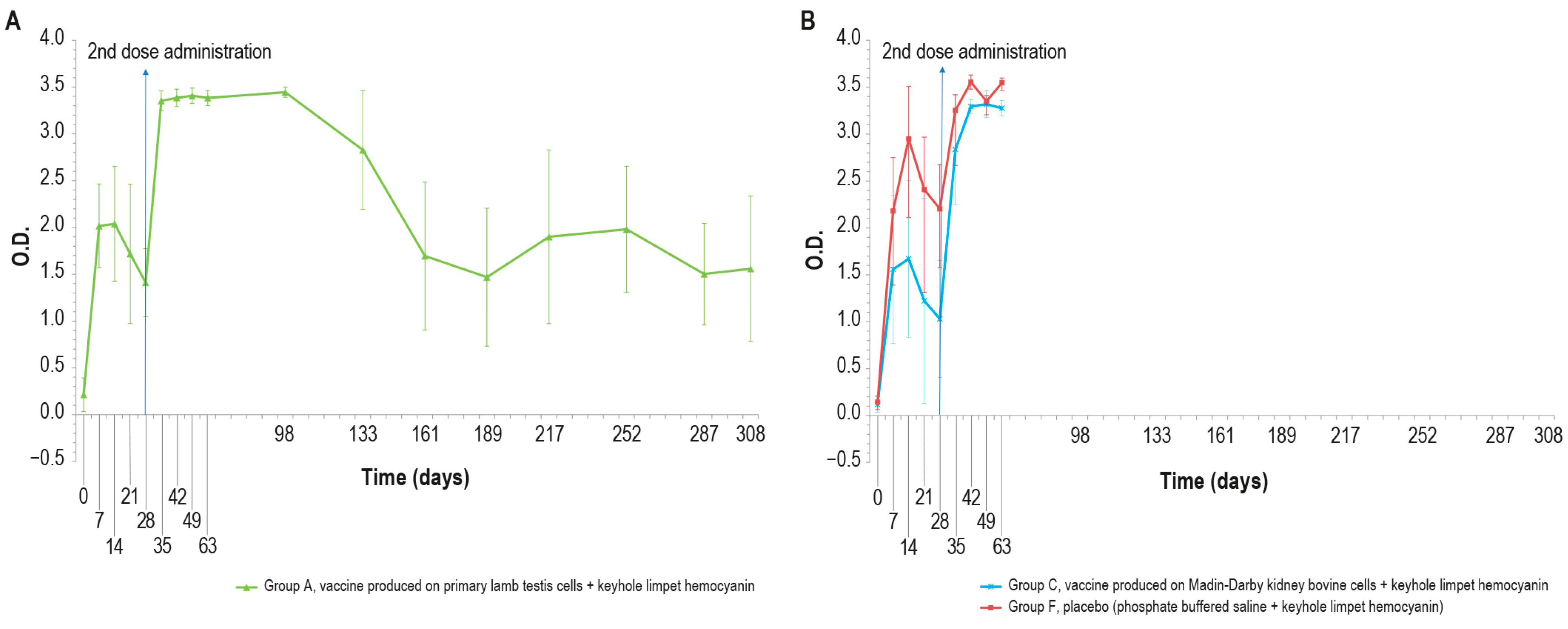 Vaccines 12 01302 g006