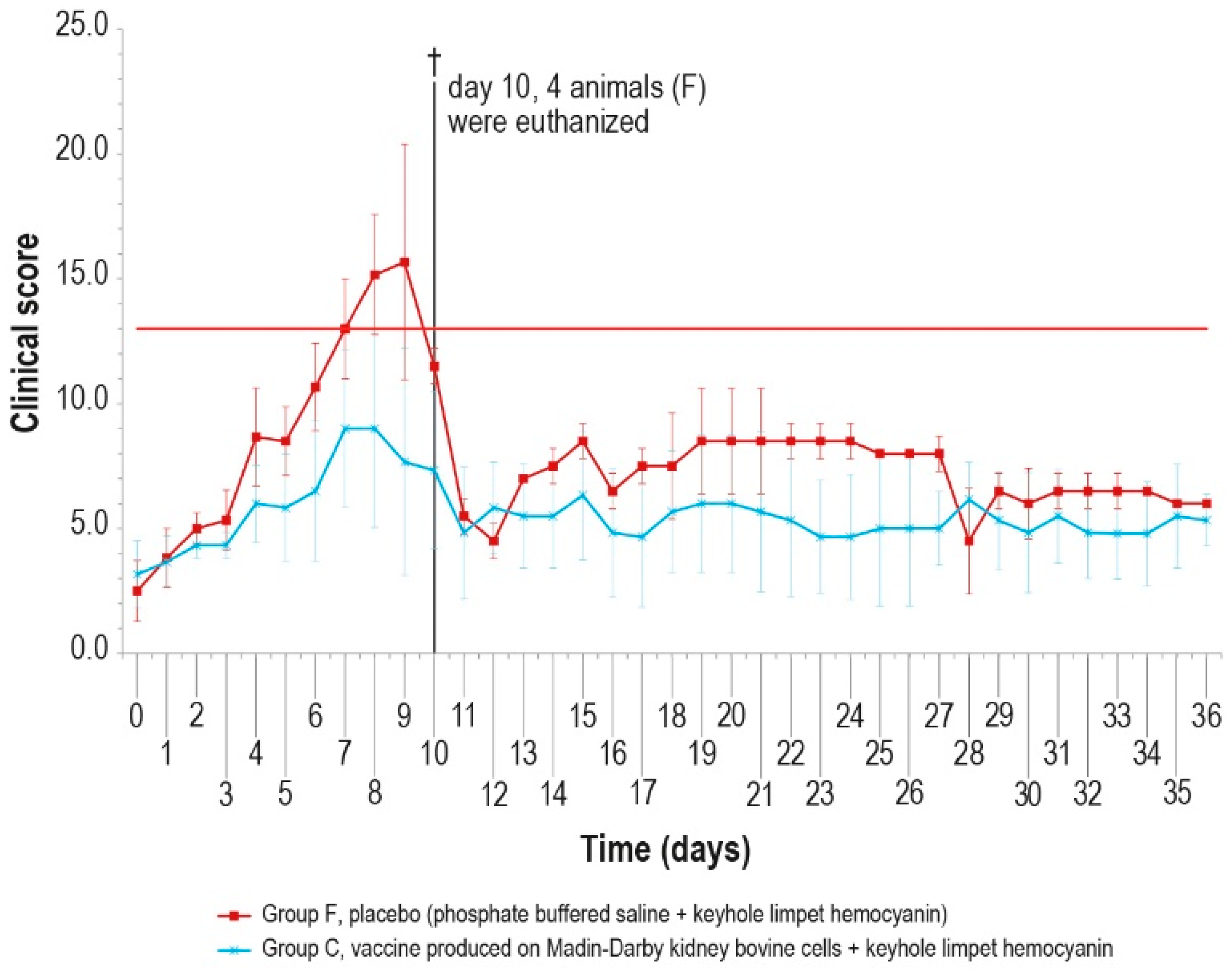 Vaccines 12 01302 g008