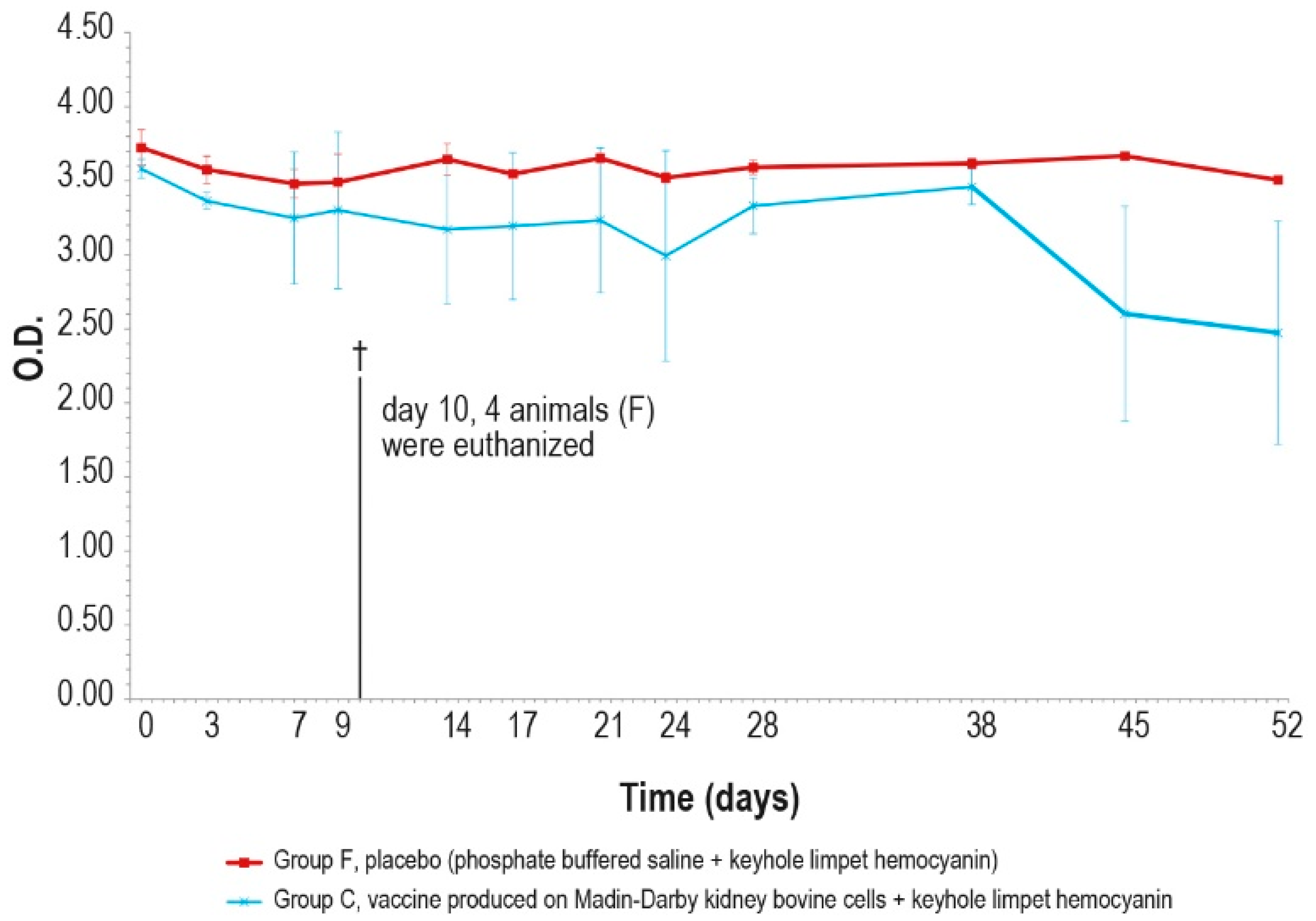 Vaccines 12 01302 g012