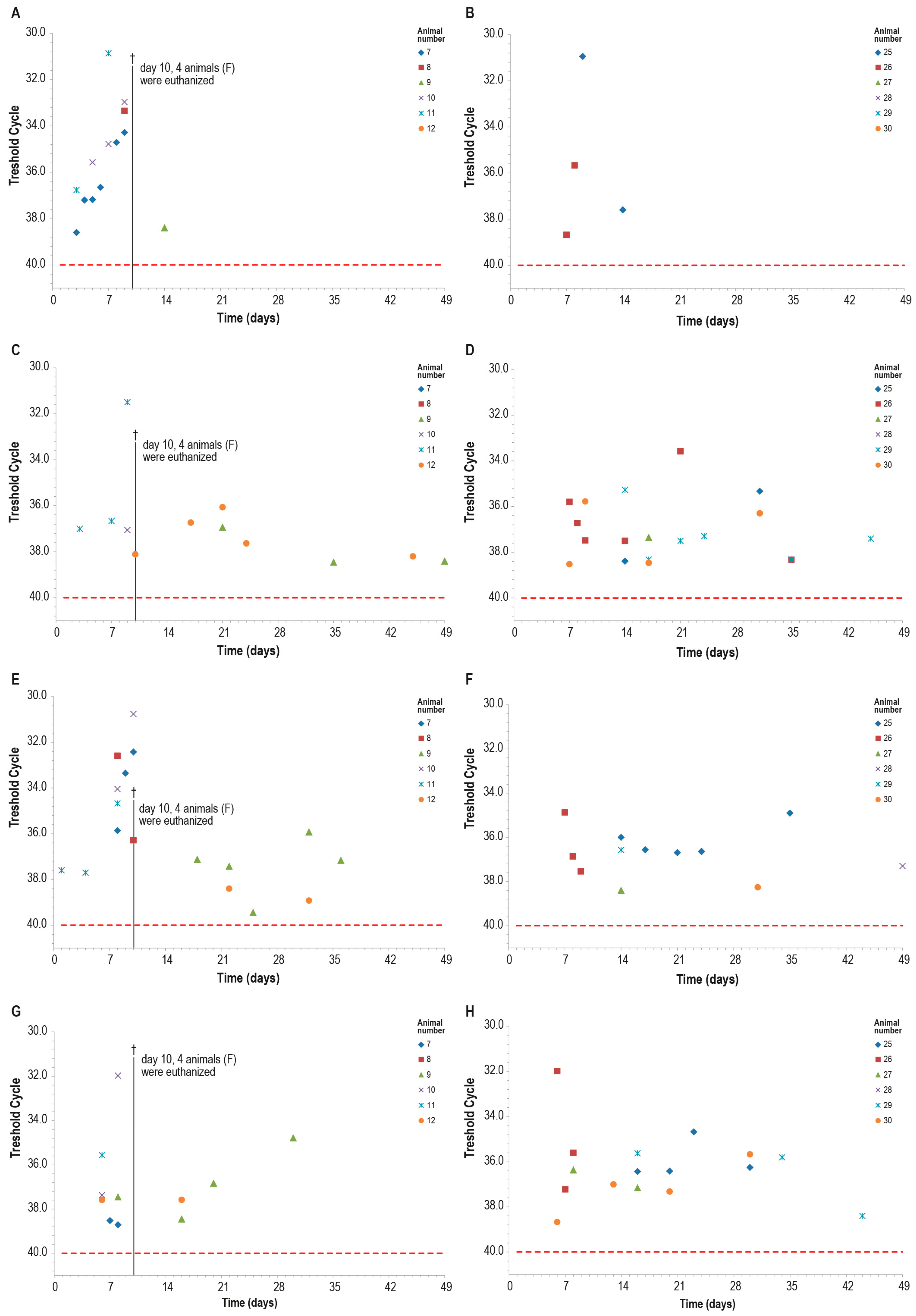 Vaccines 12 01302 g014