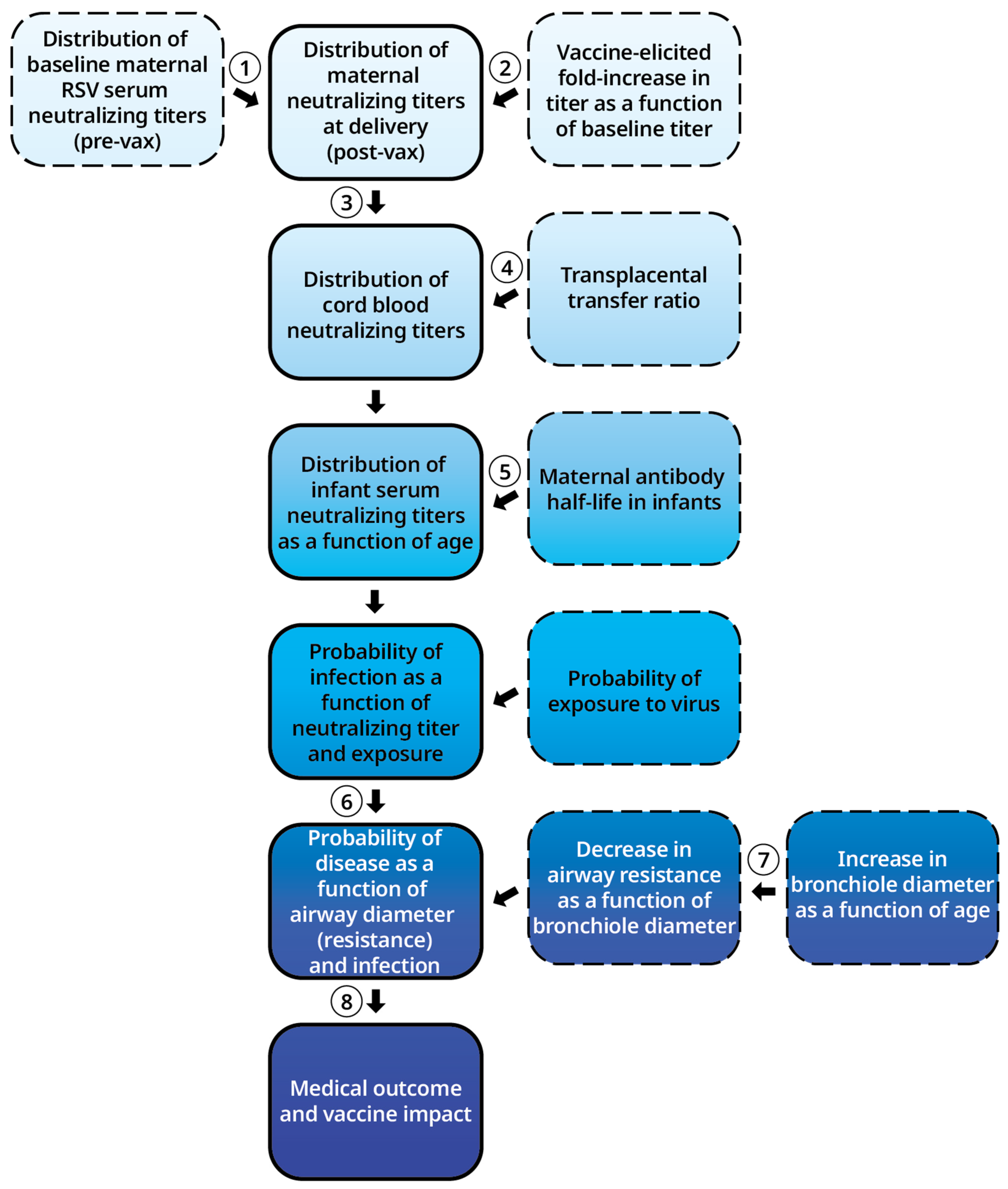 Vaccines 12 01351 g001