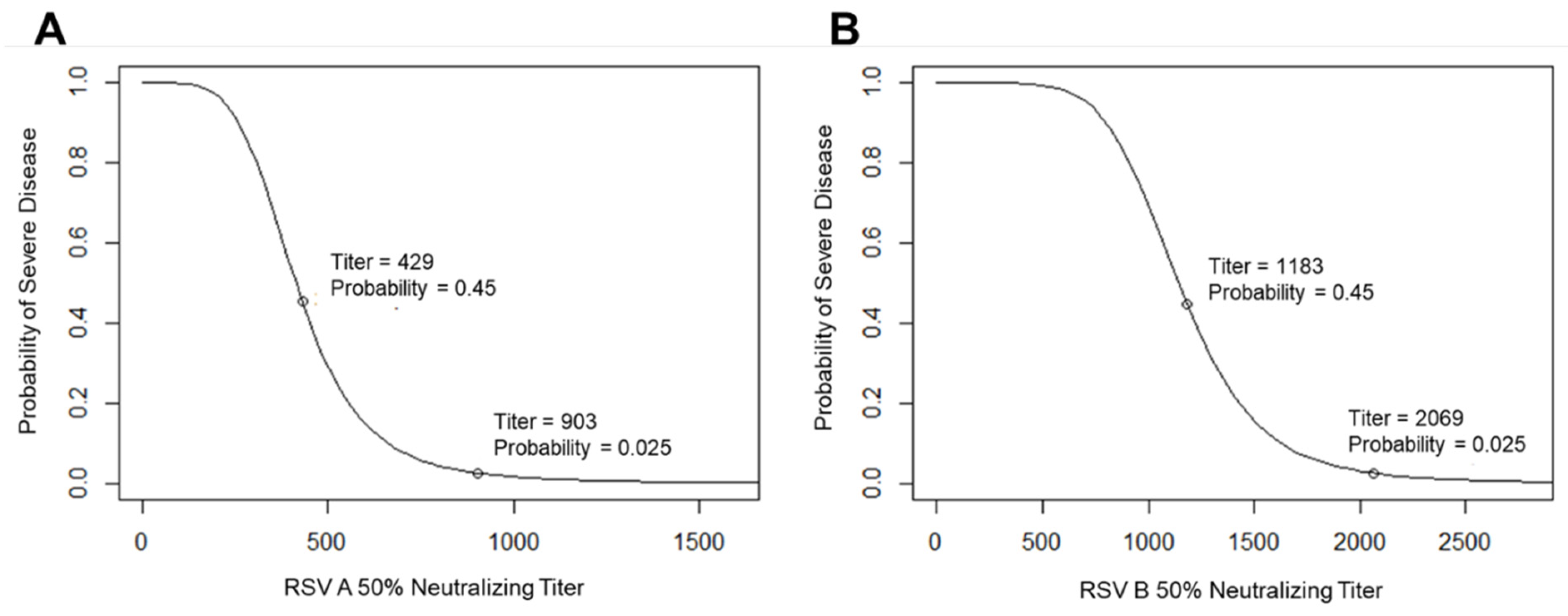 Vaccines 12 01351 g002