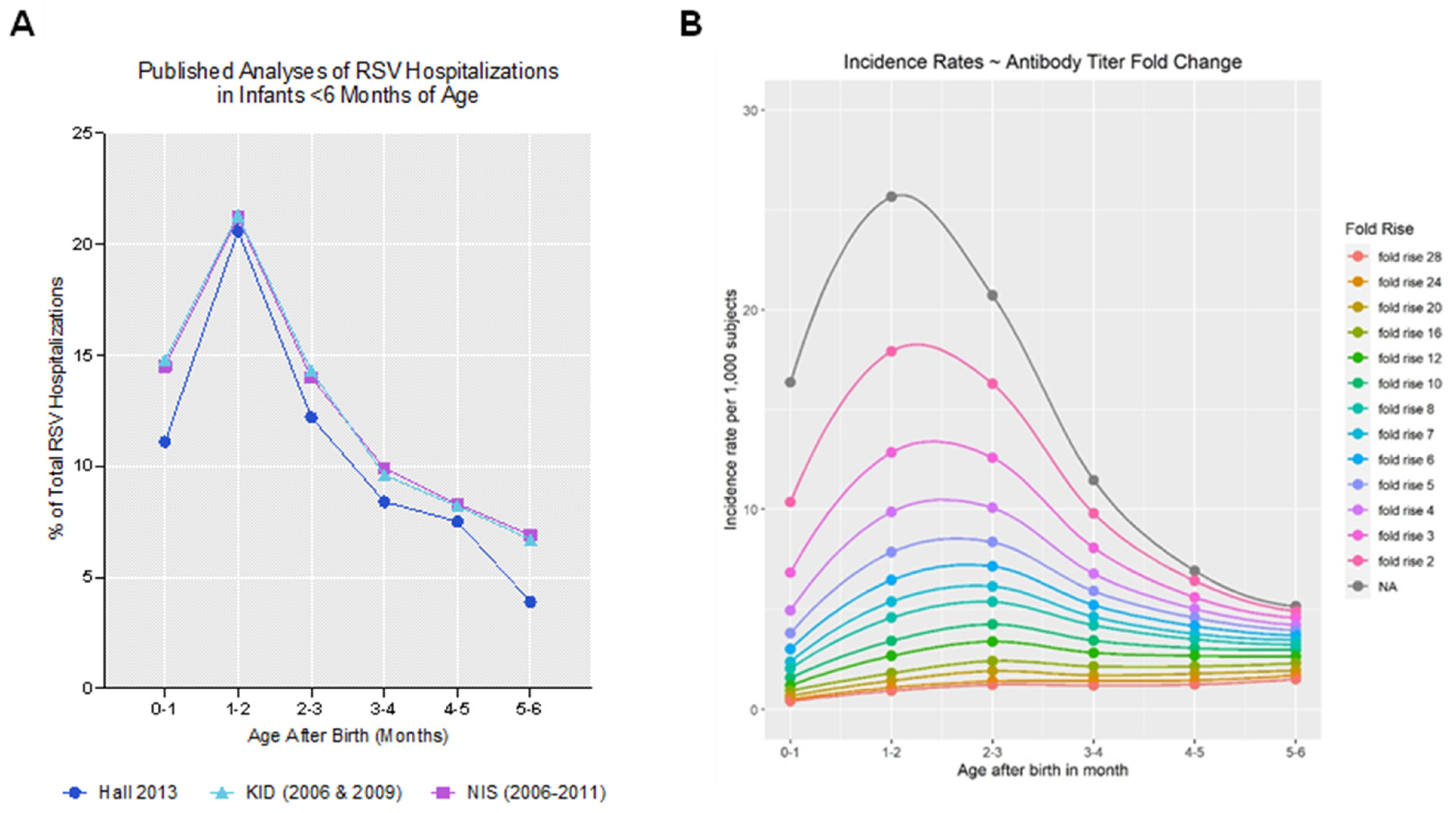 Vaccines 12 01351 g004