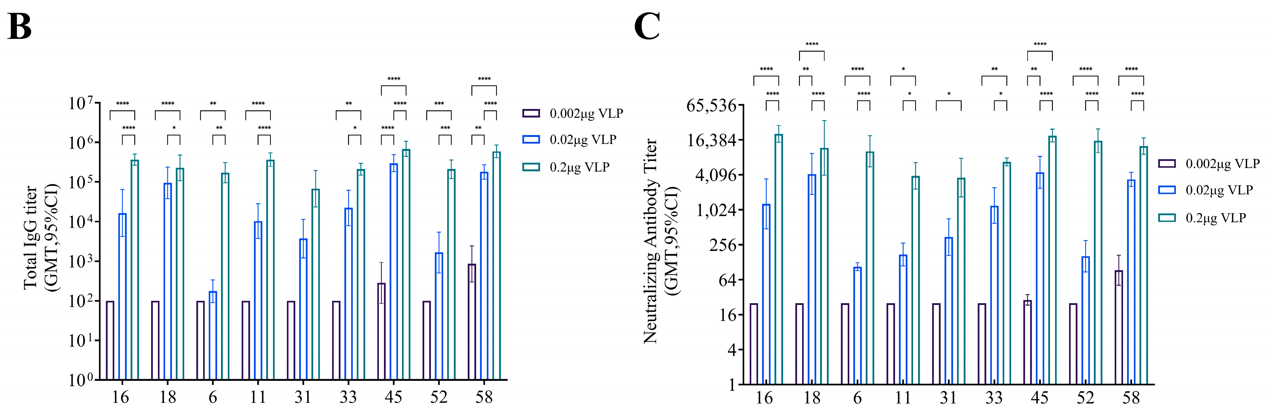 Vaccines 12 01356 g002b