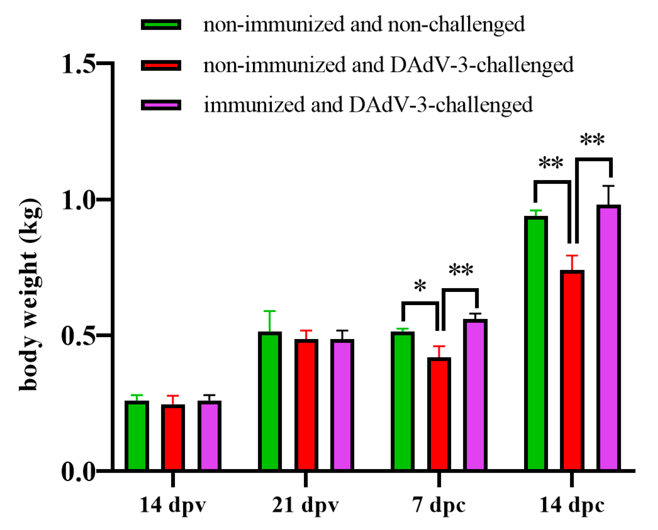 Vaccines 12 01357 g005