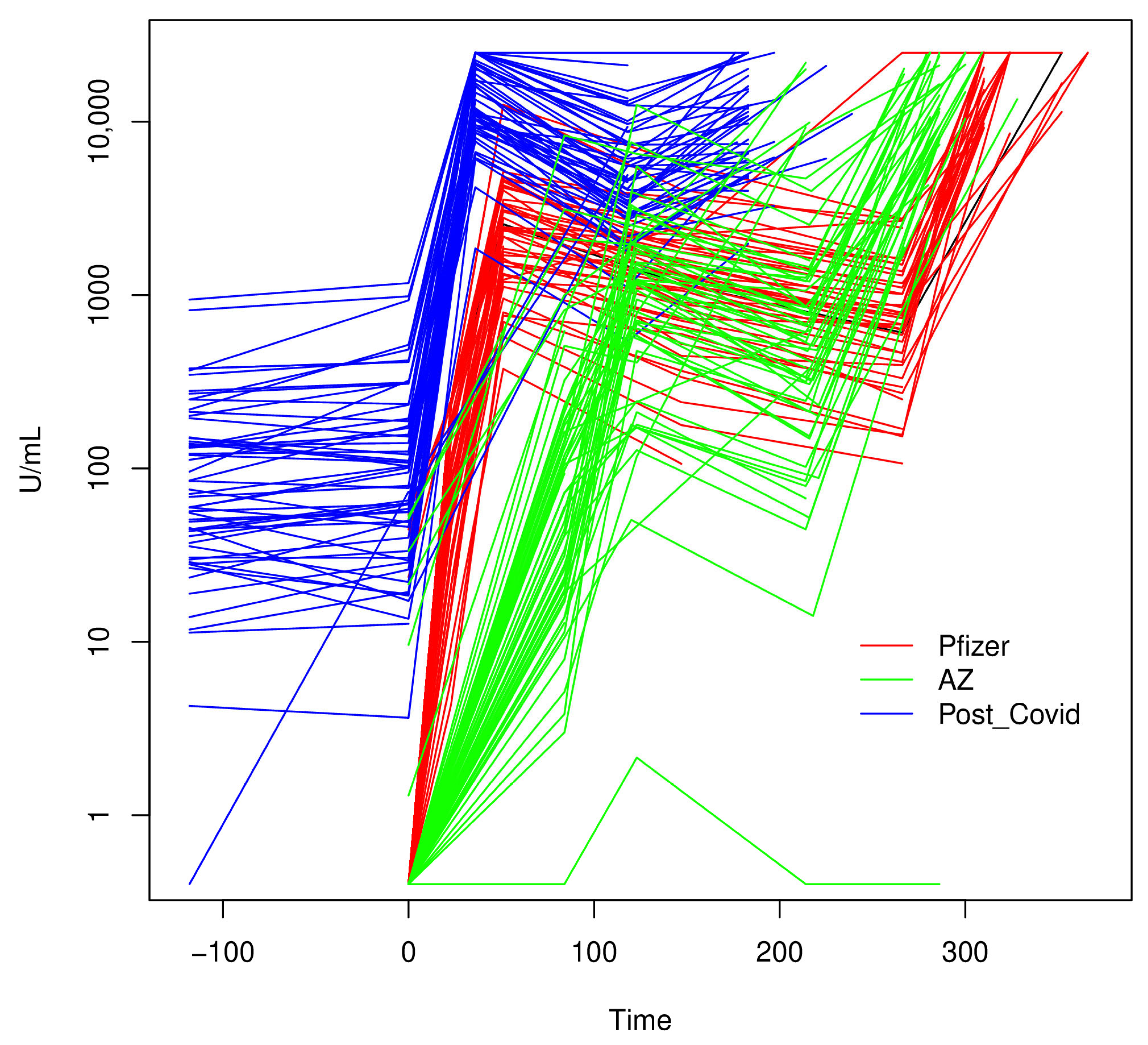 Vaccines 12 01358 g003