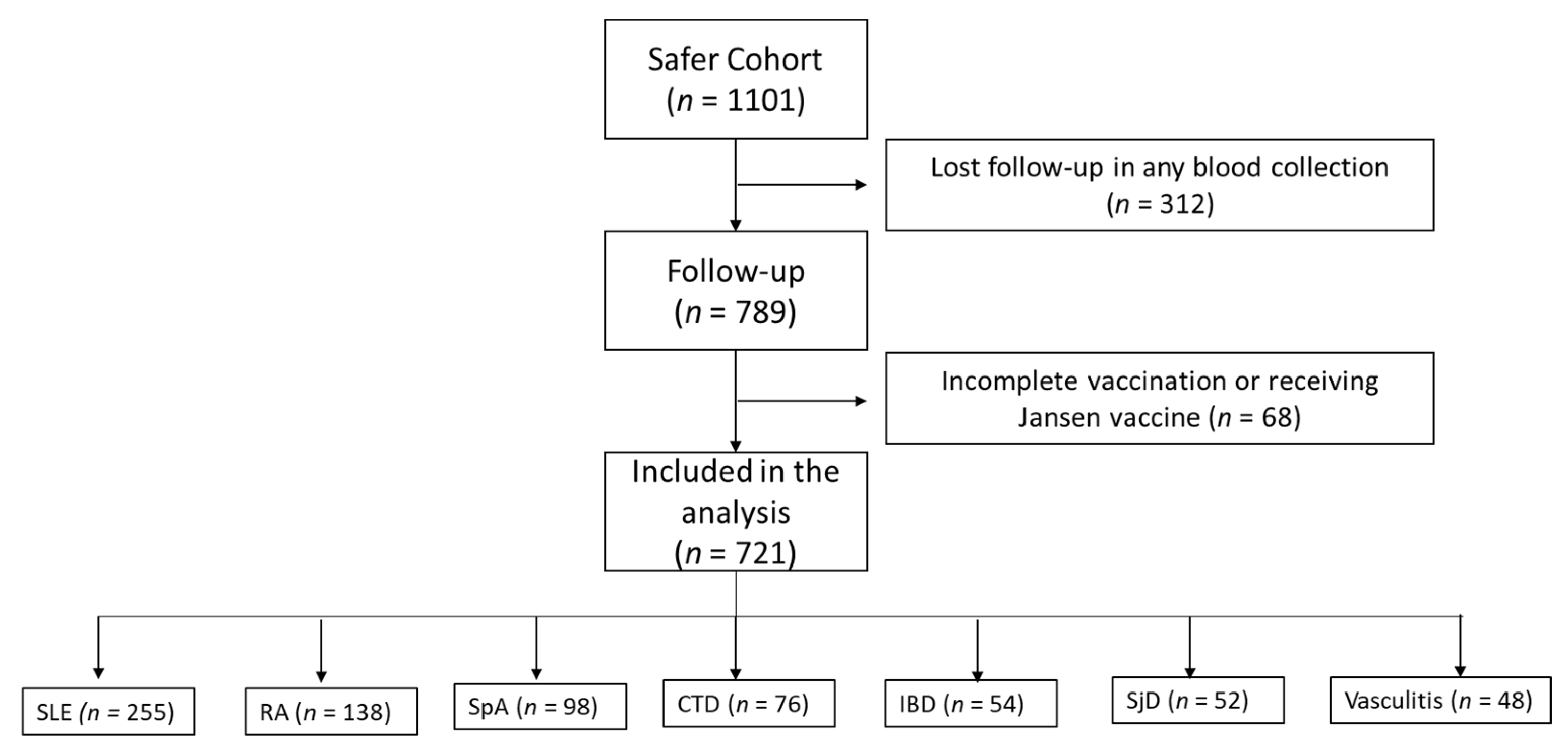 Vaccines 12 01367 g002