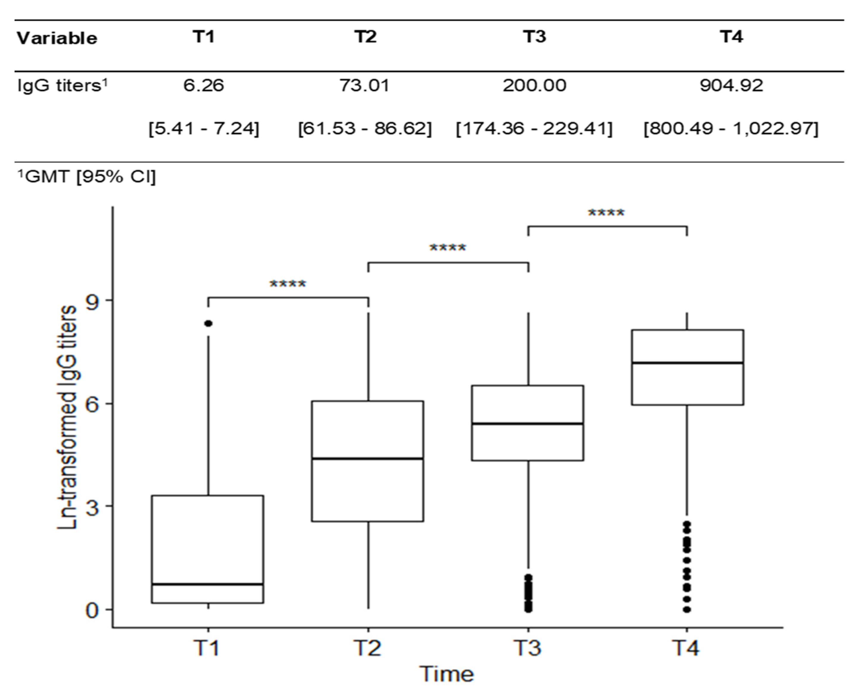 Vaccines 12 01367 g003