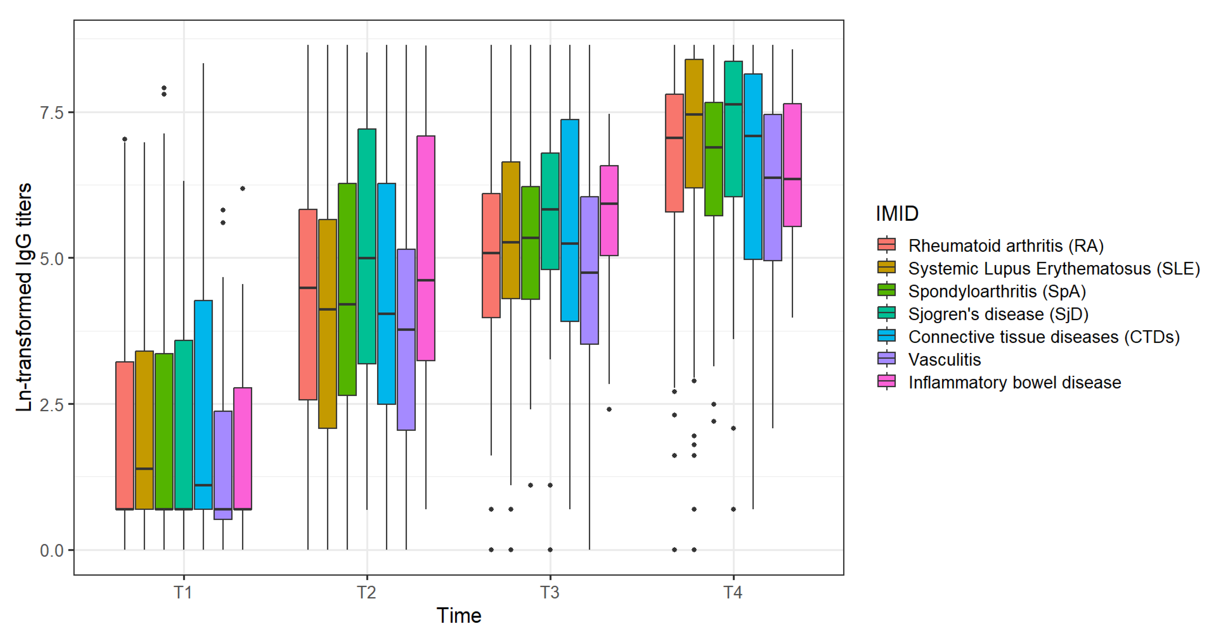 Vaccines 12 01367 g004