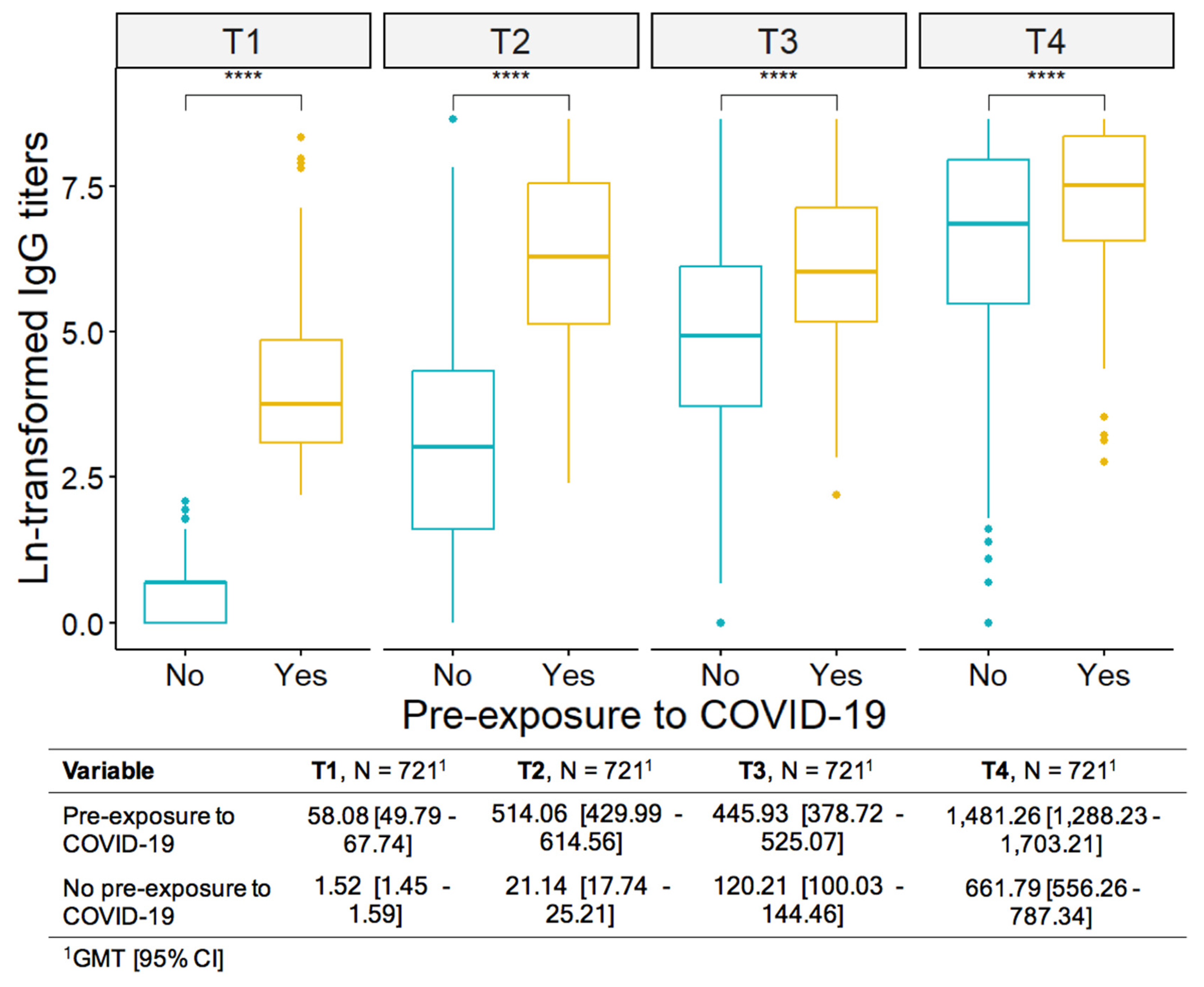 Vaccines 12 01367 g005