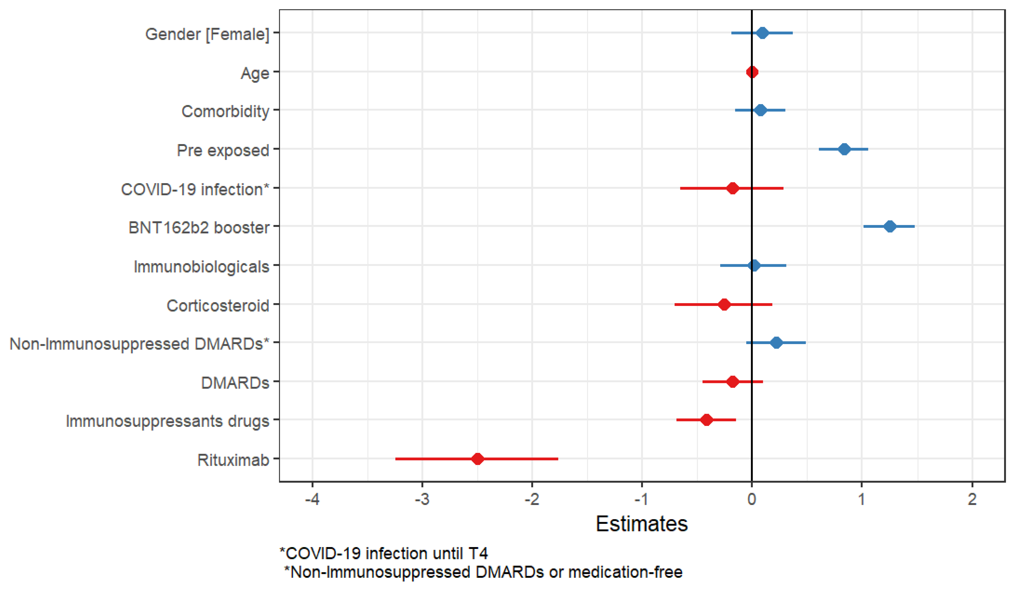 Vaccines 12 01367 g006