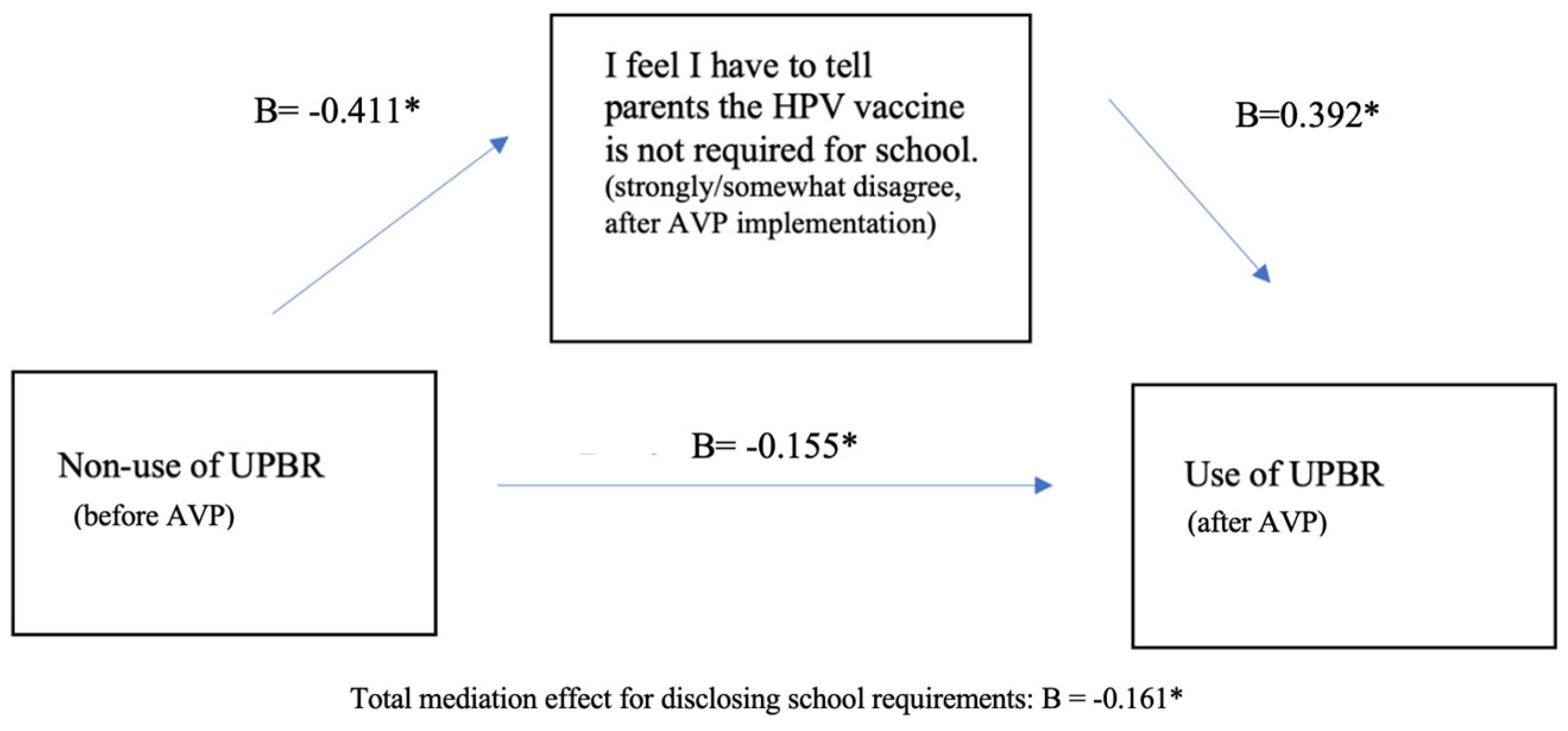 Vaccines 12 01374 g001