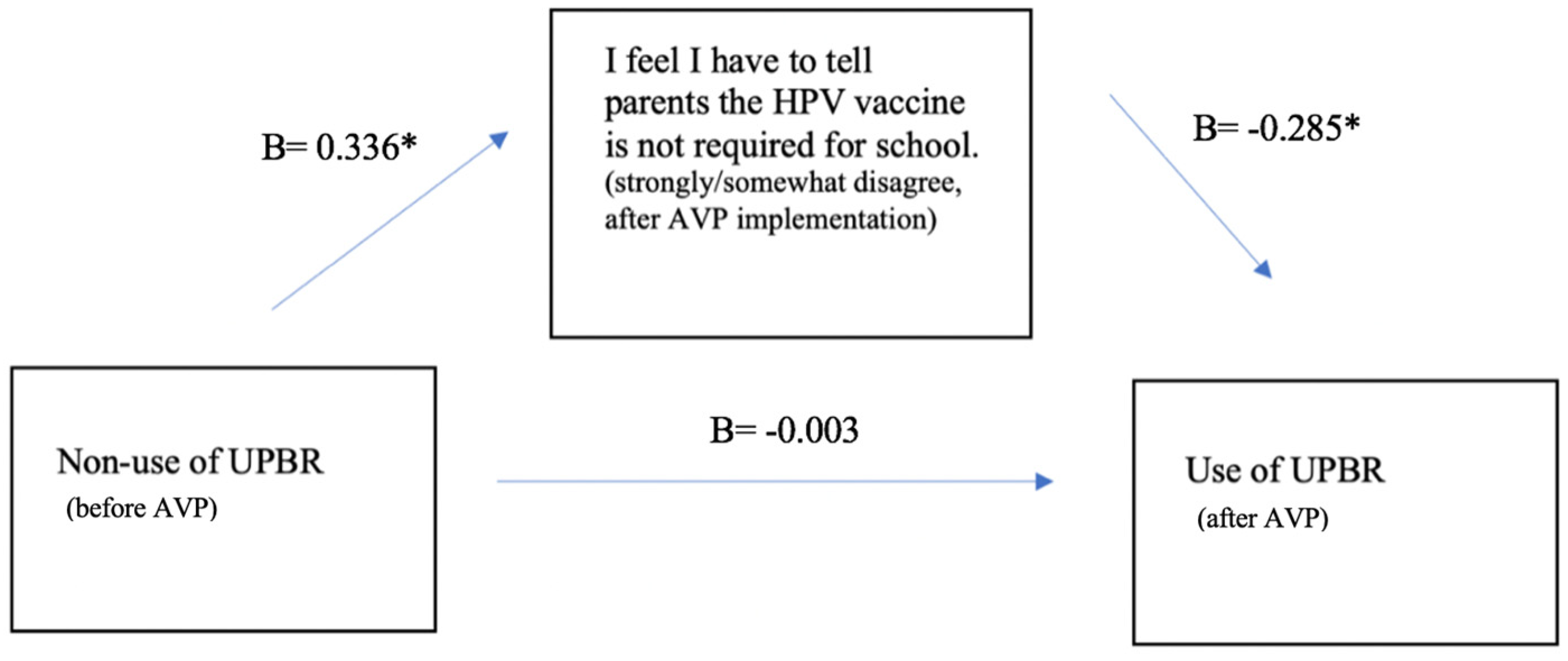 Vaccines 12 01374 g002