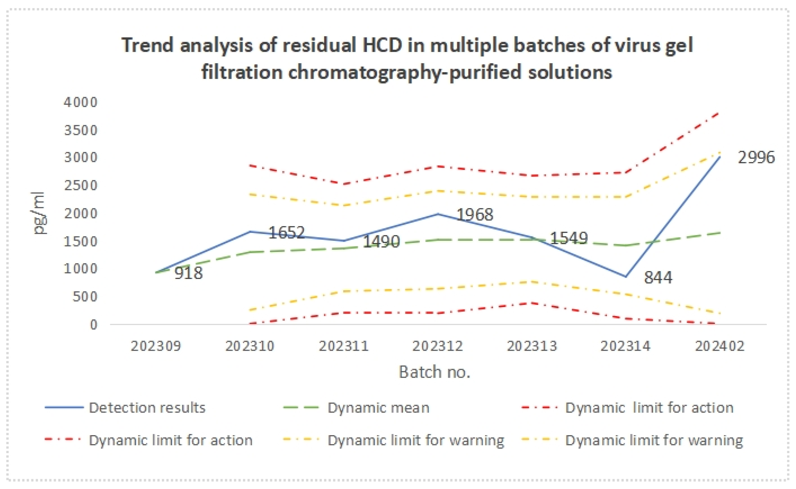 Vaccines 12 01379 g004