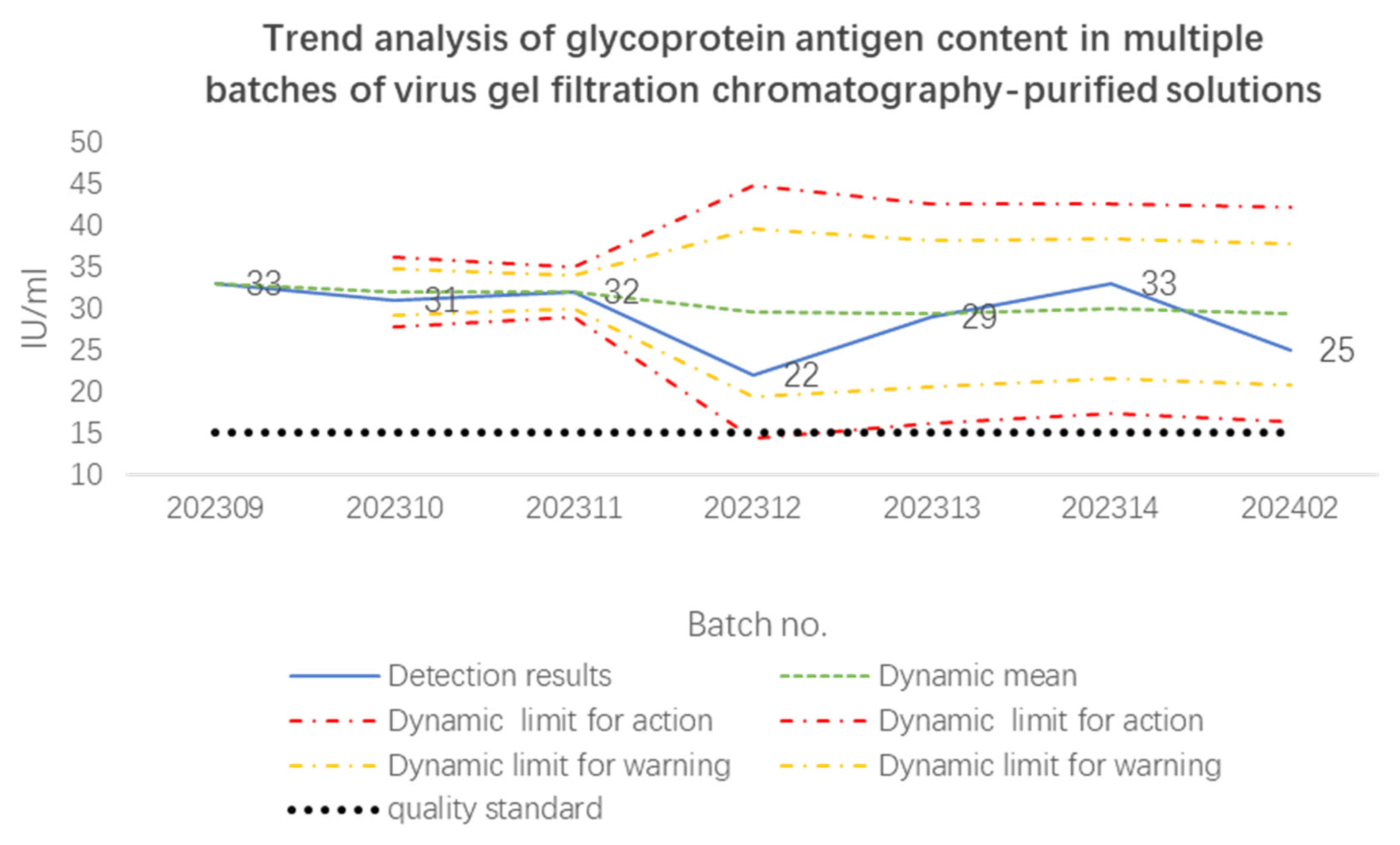 Vaccines 12 01379 g005