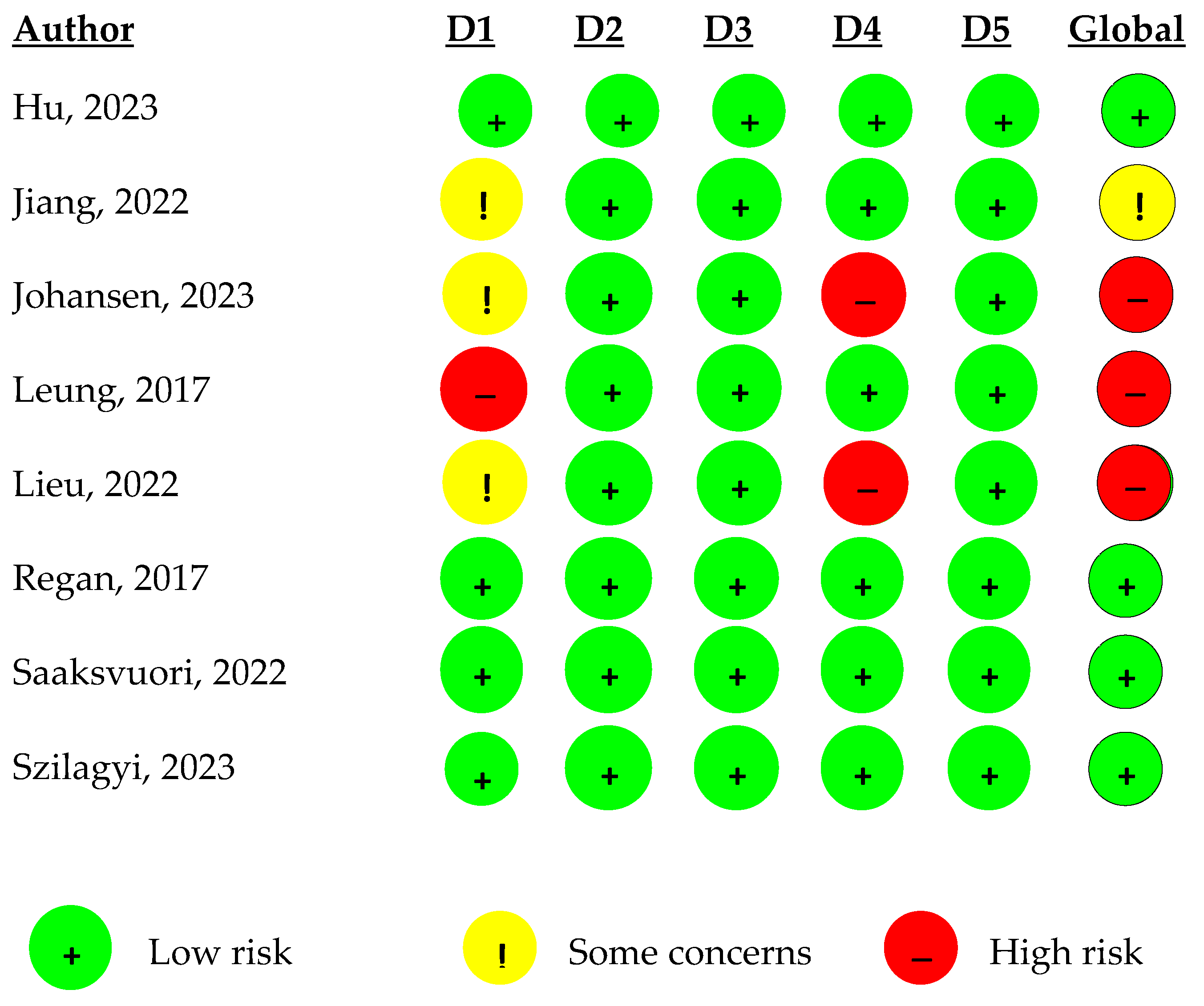 Vaccines 12 01395 g002