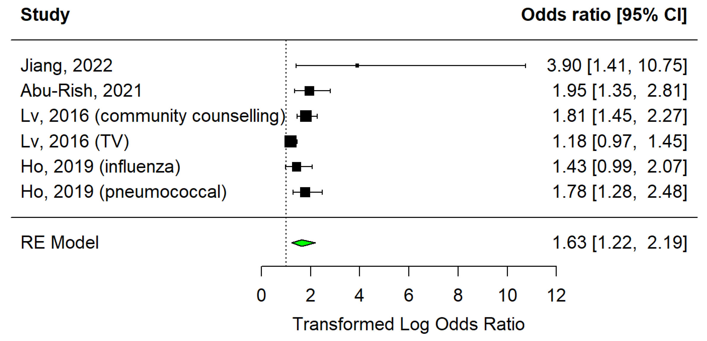 Vaccines 12 01395 g003