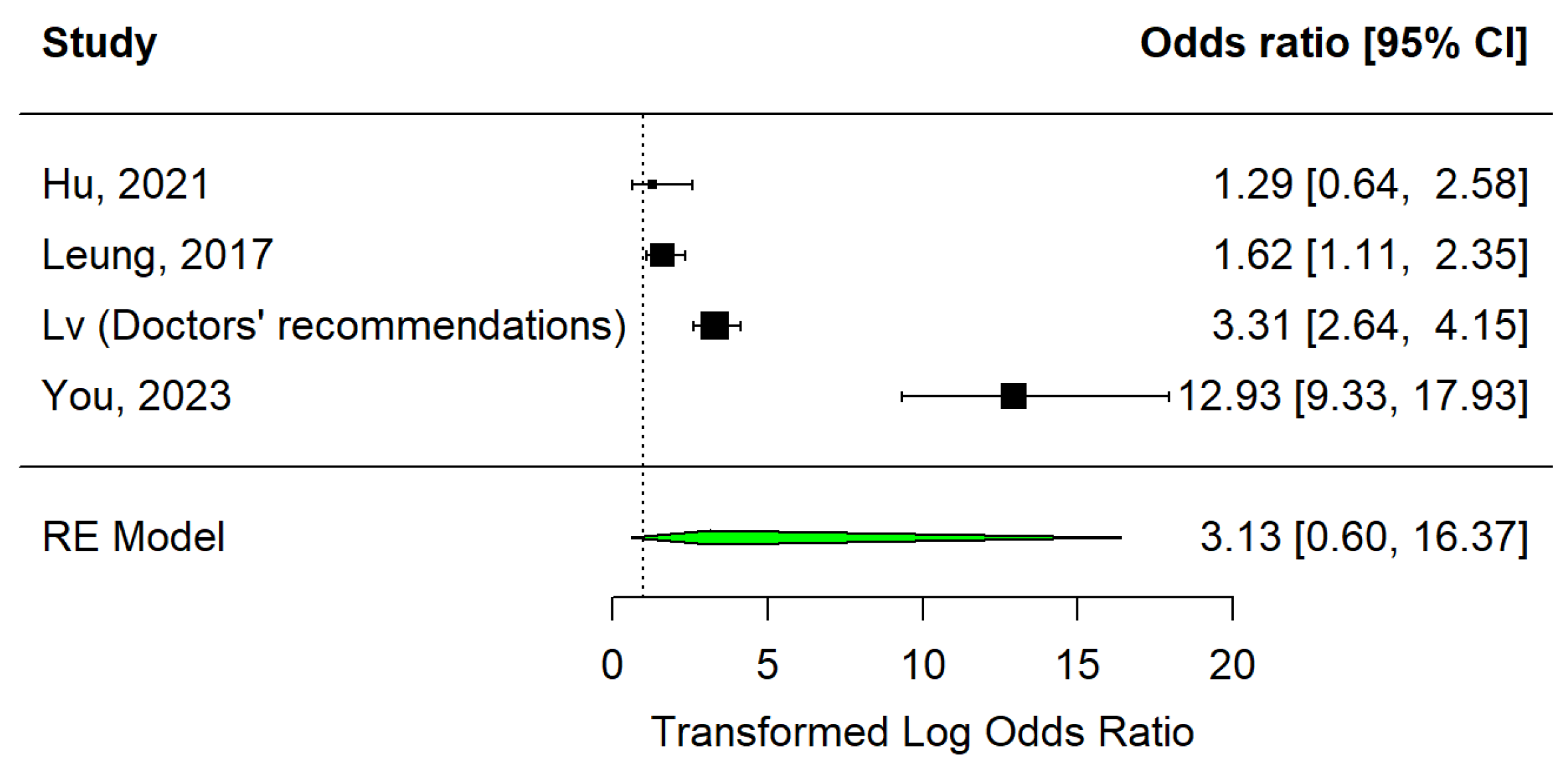 Vaccines 12 01395 g007