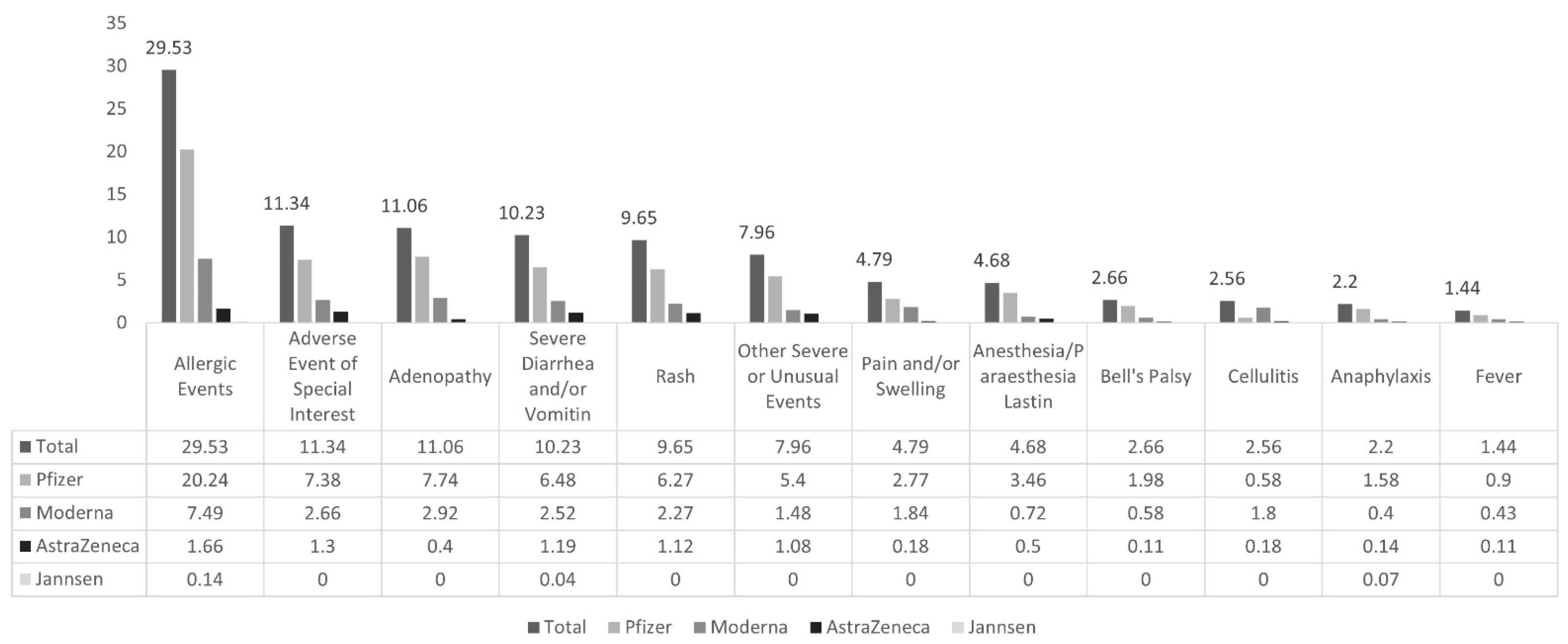 Vaccines 12 01409 g002