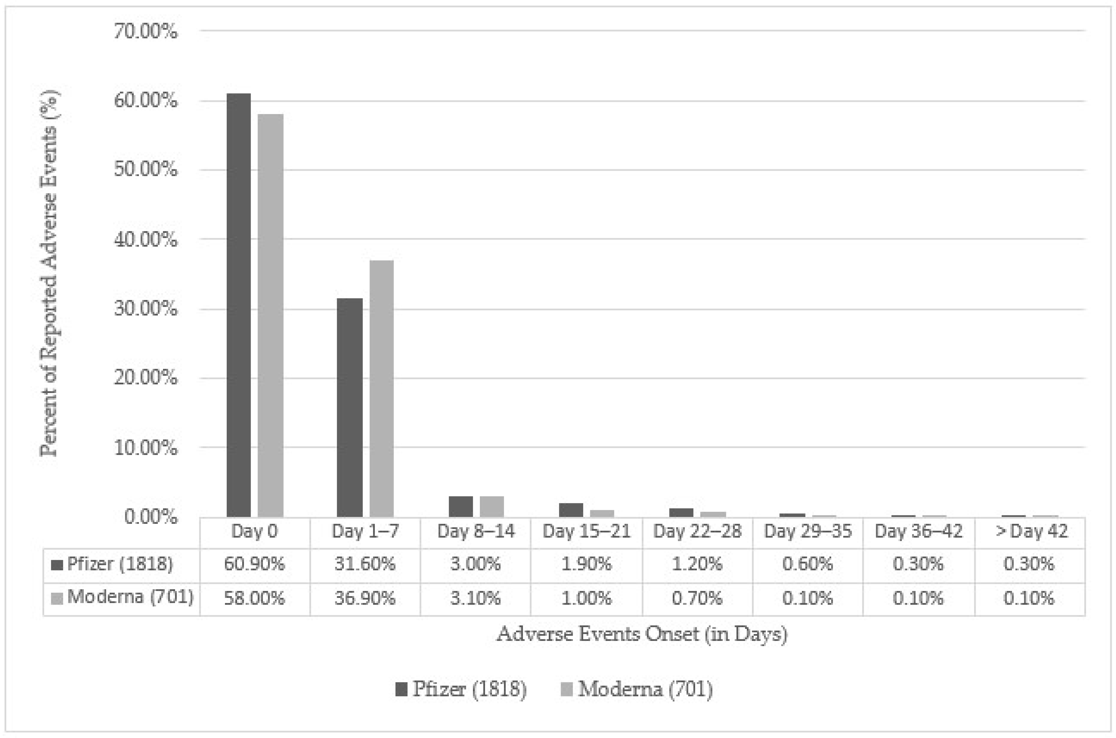 Vaccines 12 01409 g003