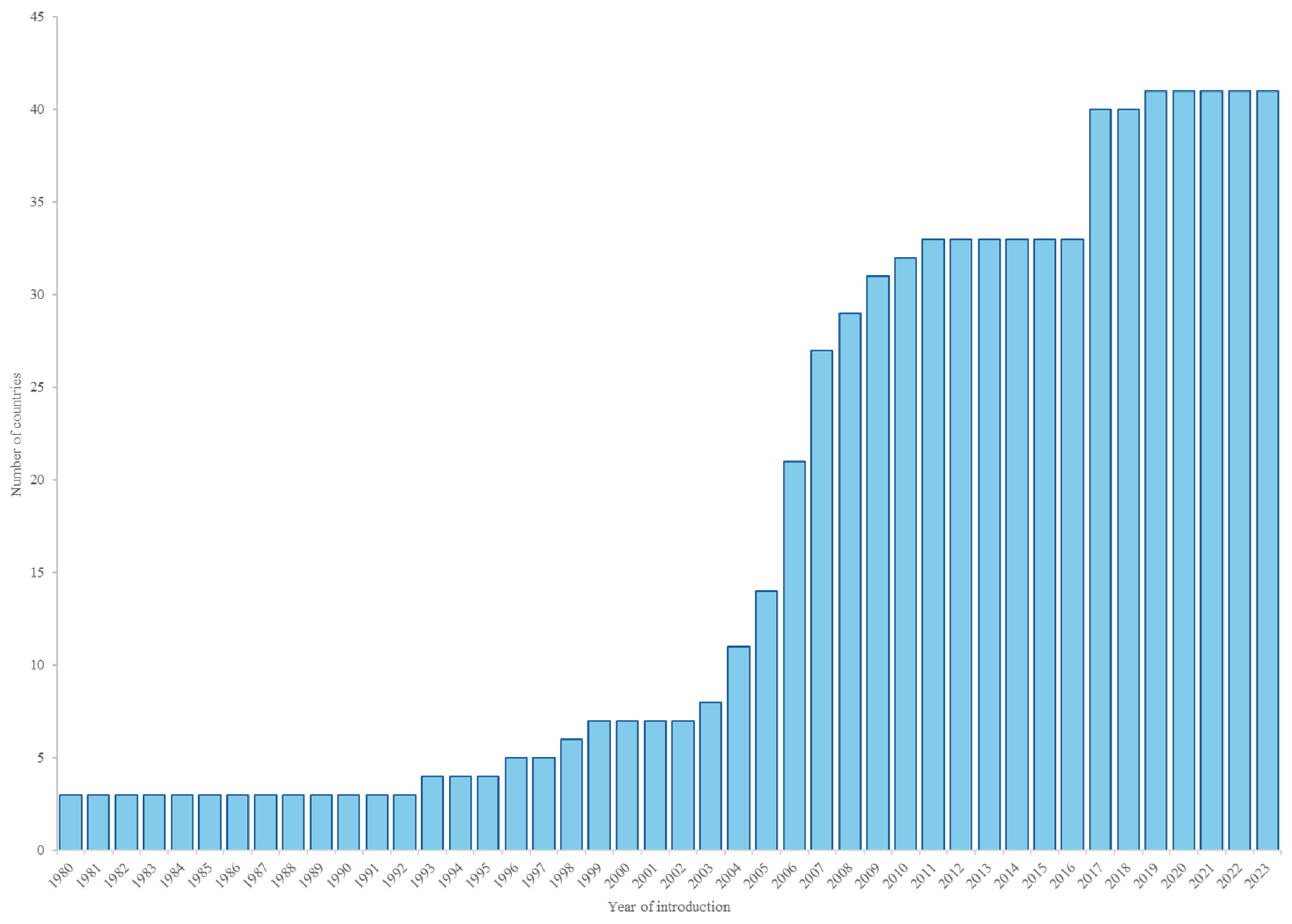 Vaccines 12 01415 g001
