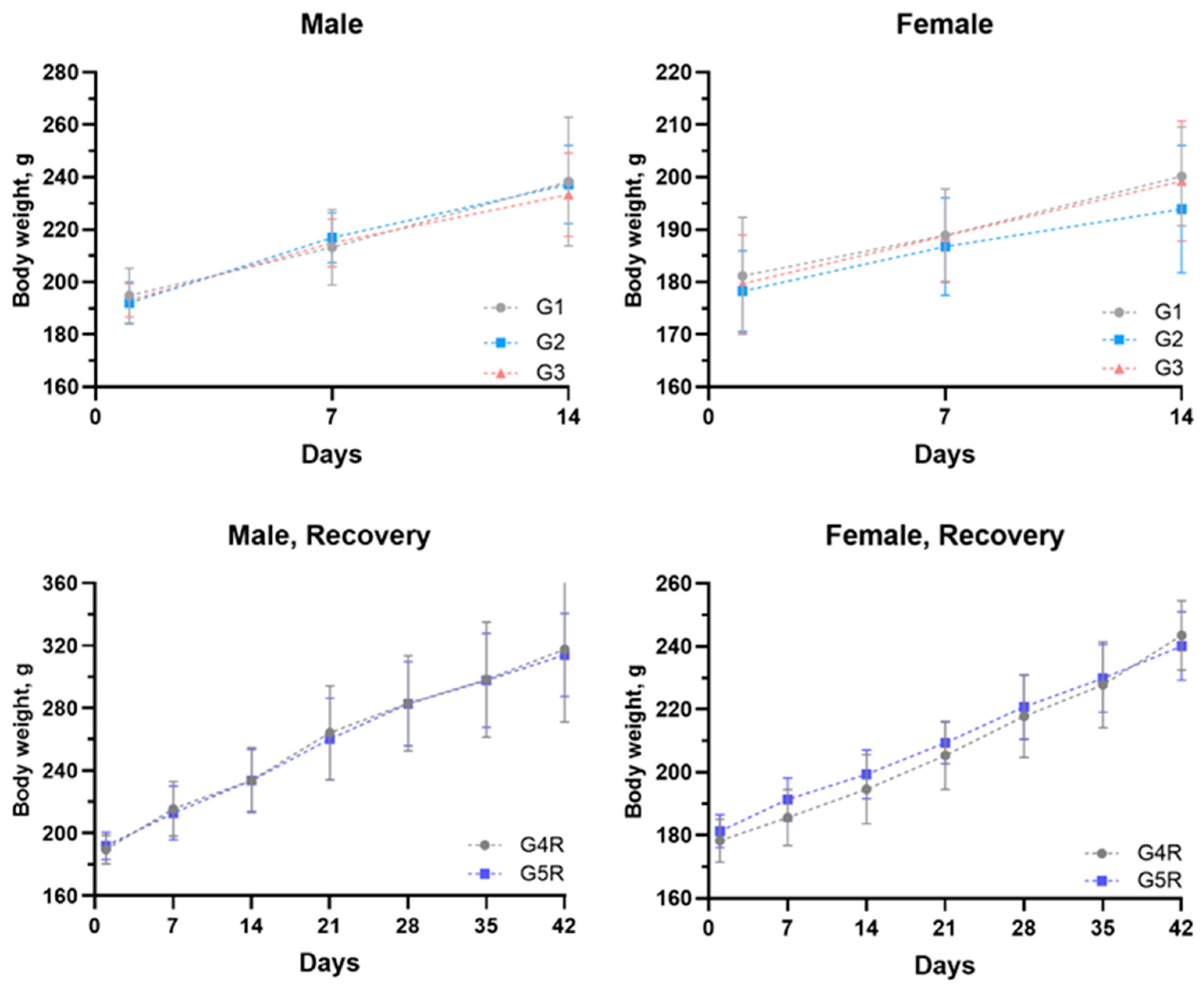 Vaccines 12 01420 g003