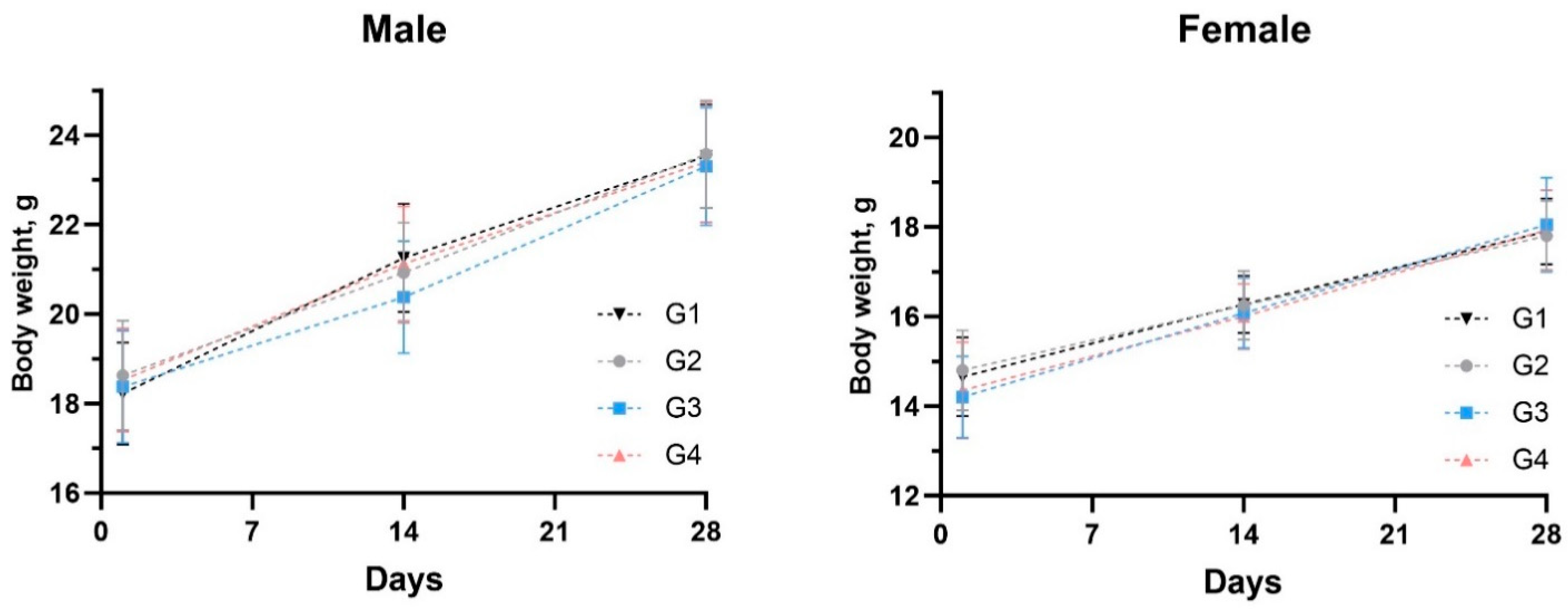 Vaccines 12 01420 g005