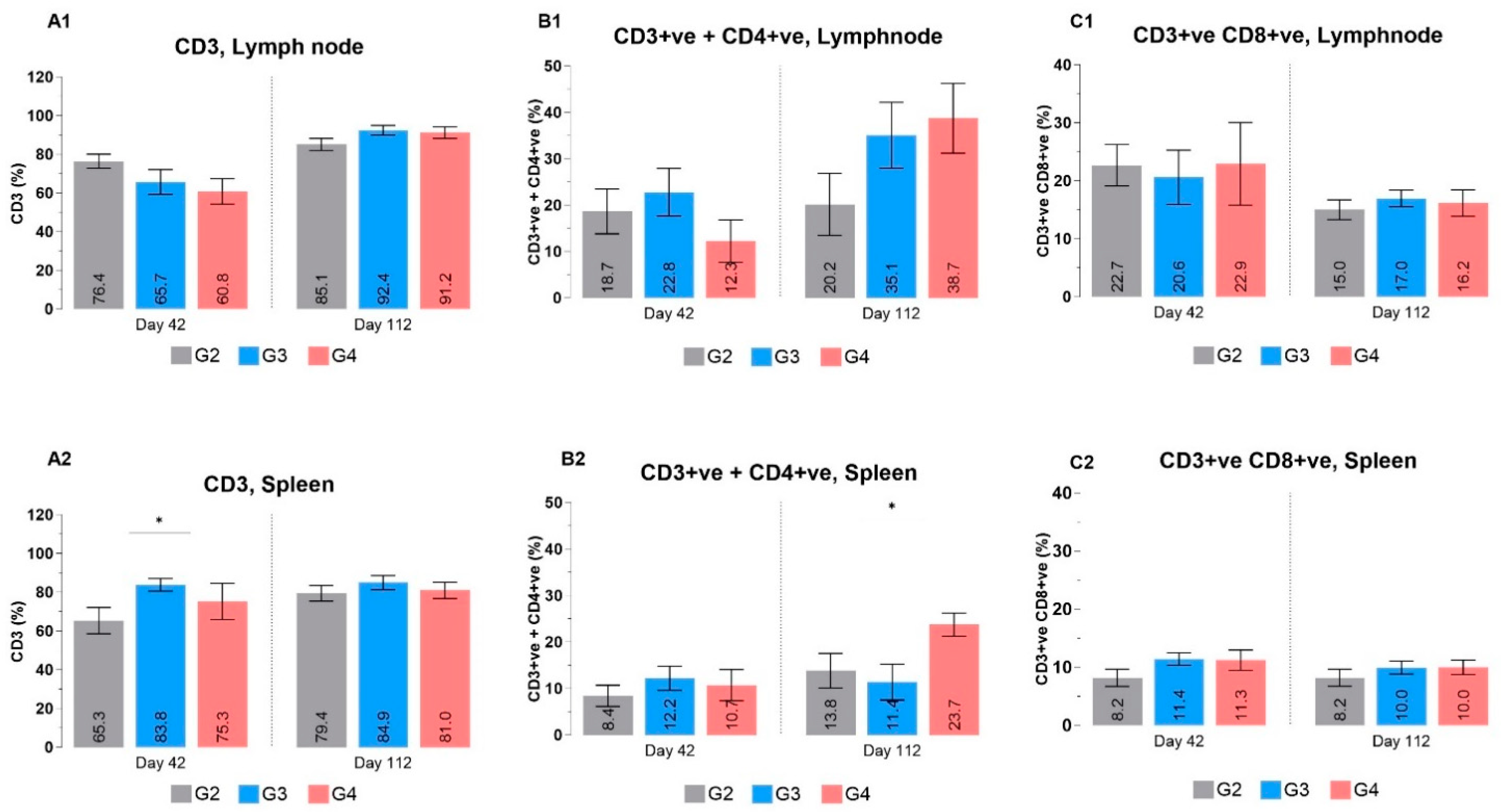 Vaccines 12 01420 g008