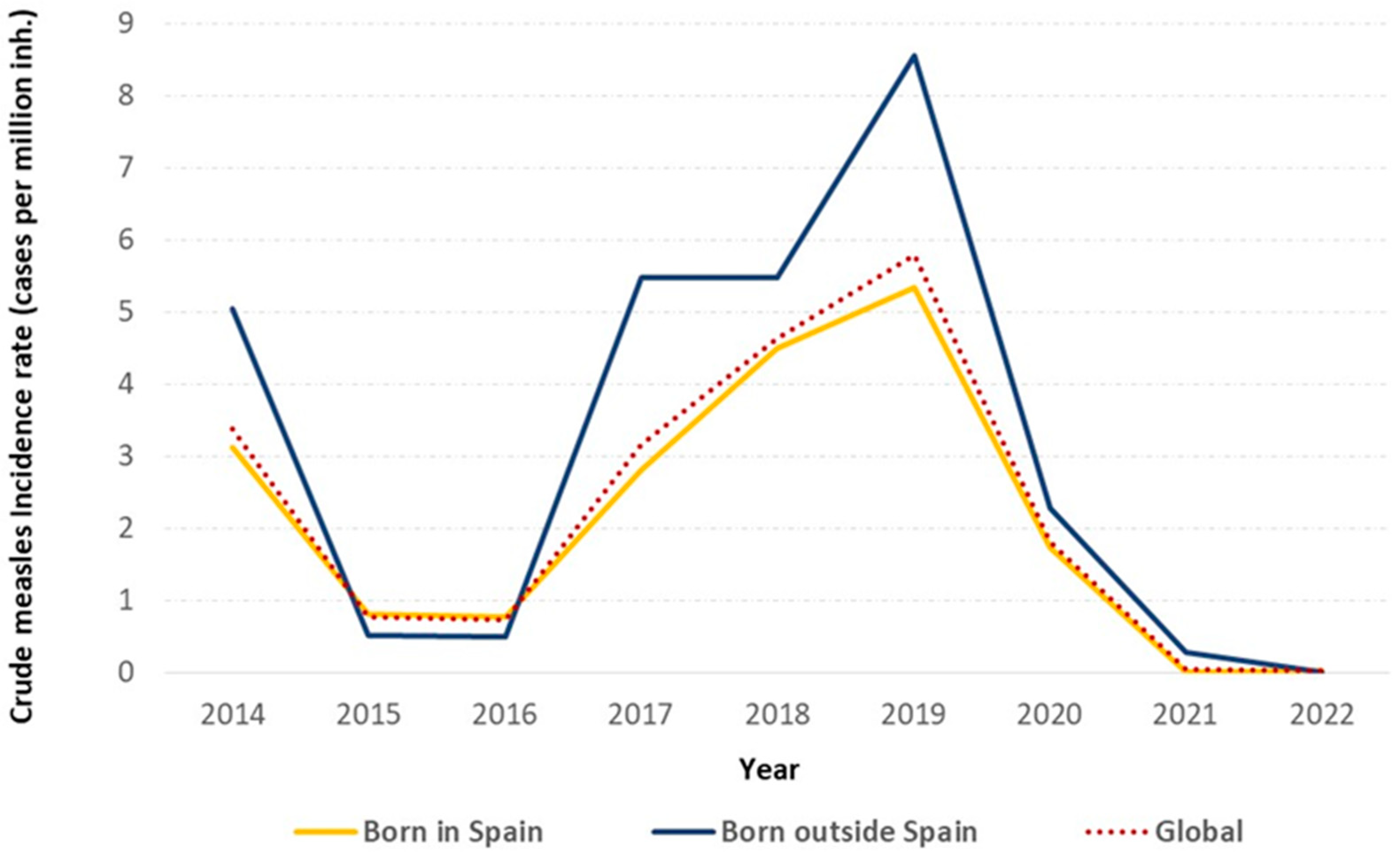 Vaccines 12 01452 g001