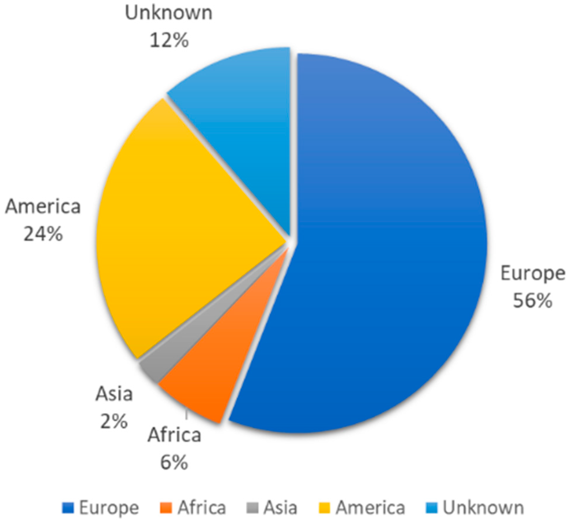 Vaccines 12 01452 g002