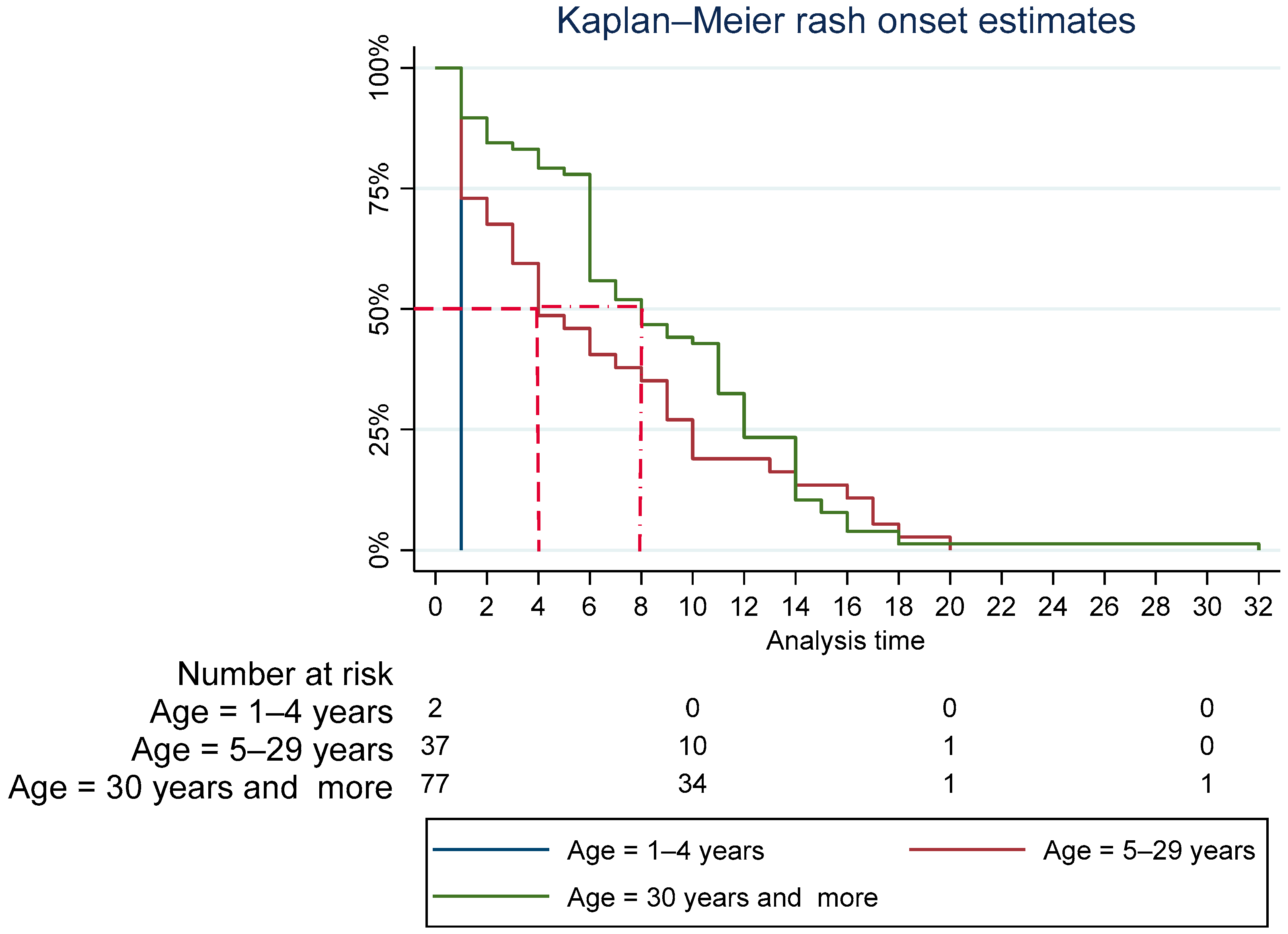 Vaccines 12 01452 g003
