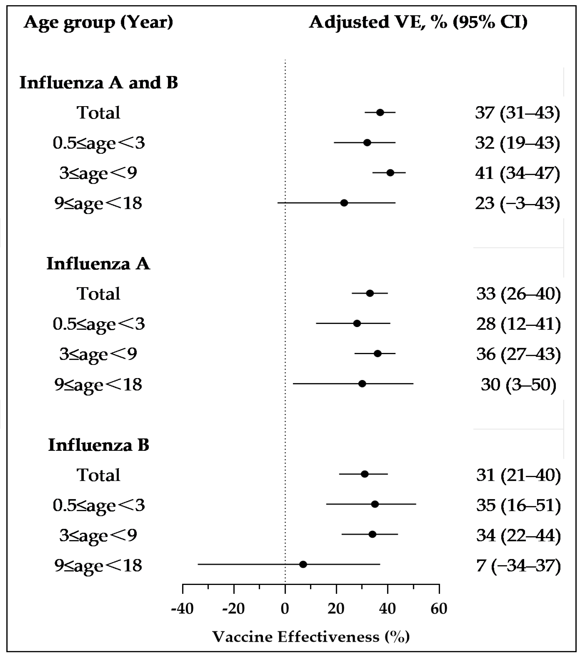 Vaccines 13 00004 g001