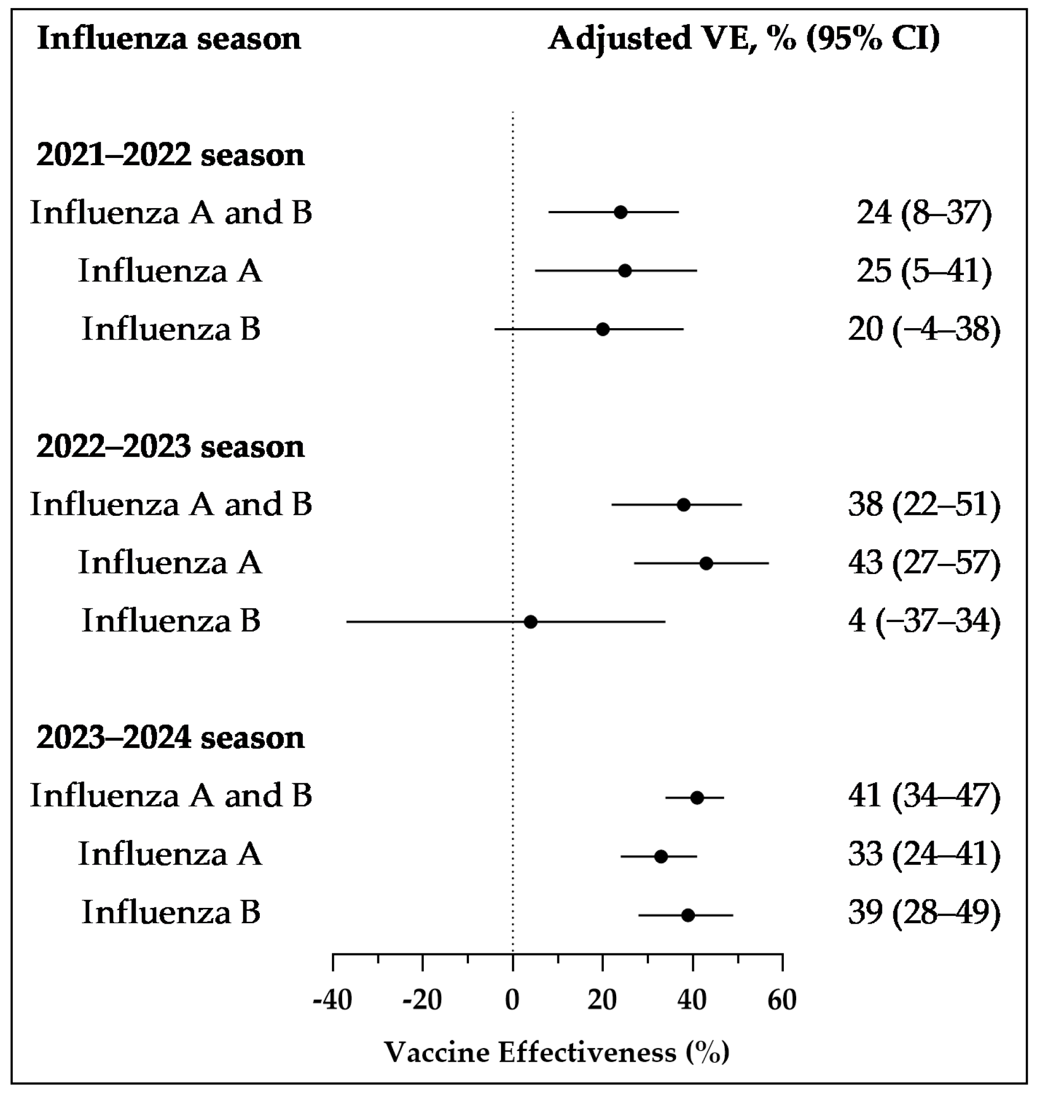 Vaccines 13 00004 g002
