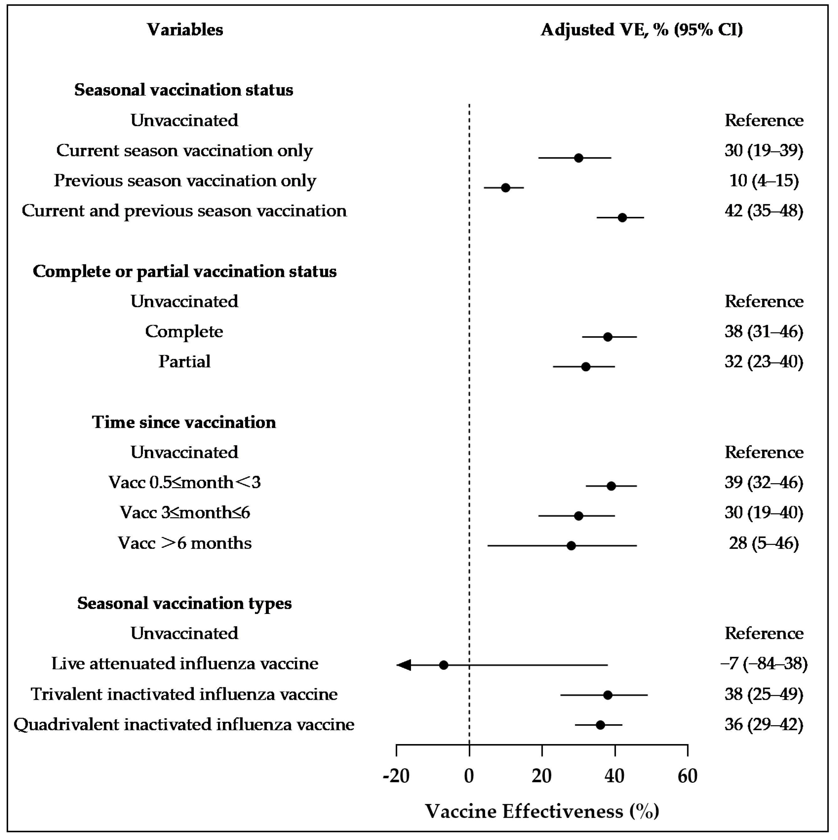 Vaccines 13 00004 g003