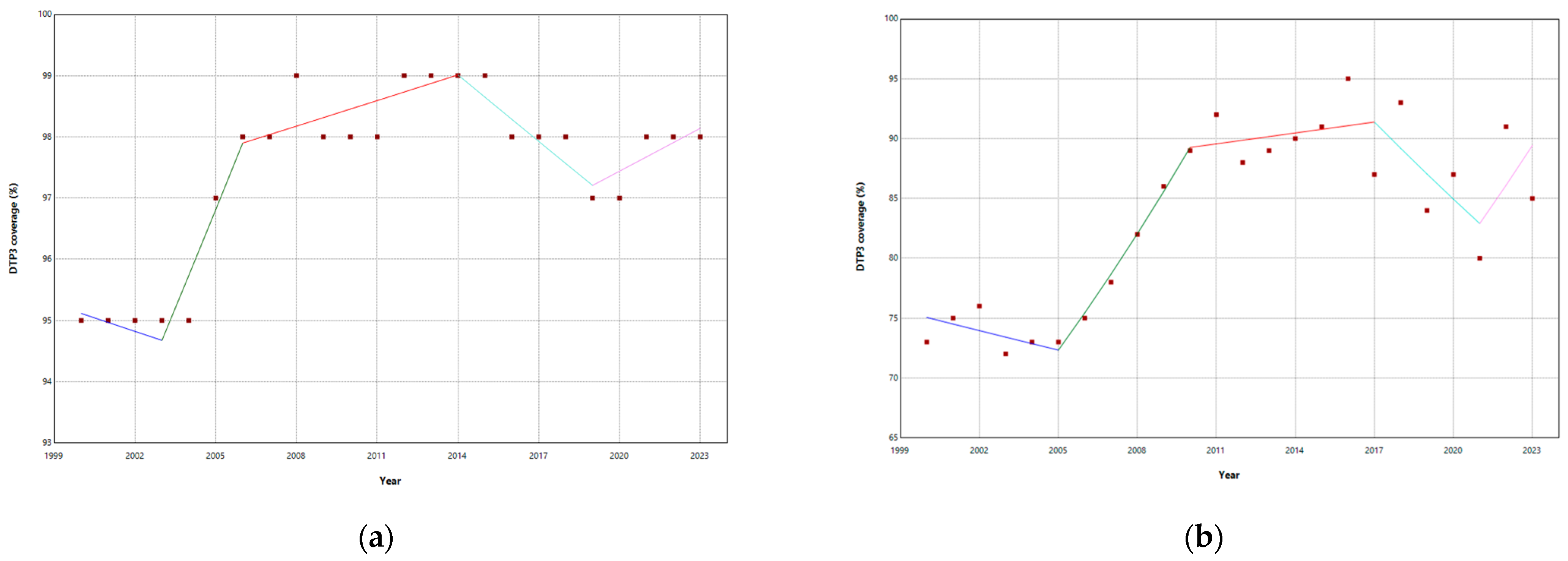 Vaccines 13 00006 g006